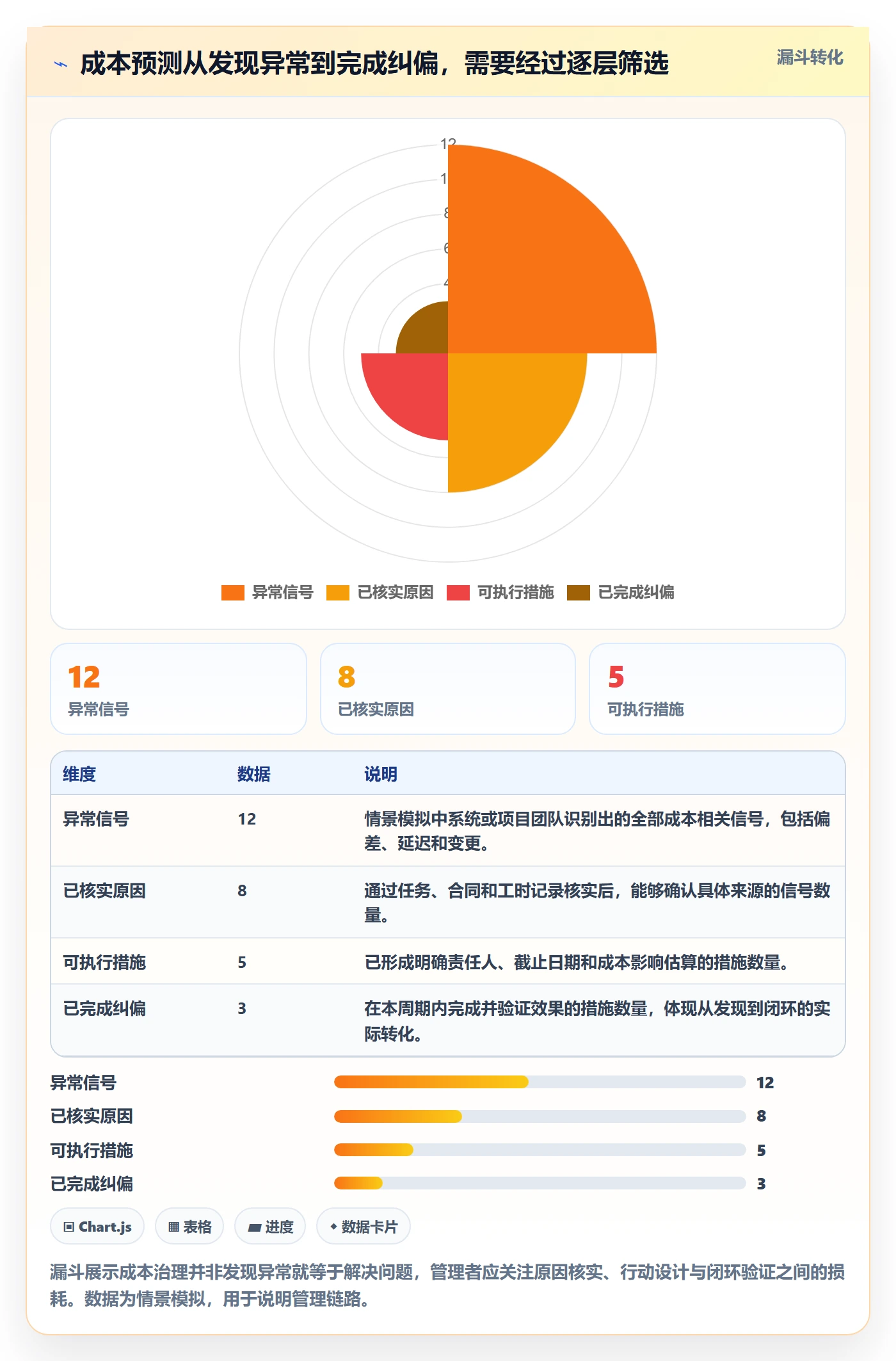 预计成本流程与规范:实施团队成本管理最佳实践关键指标