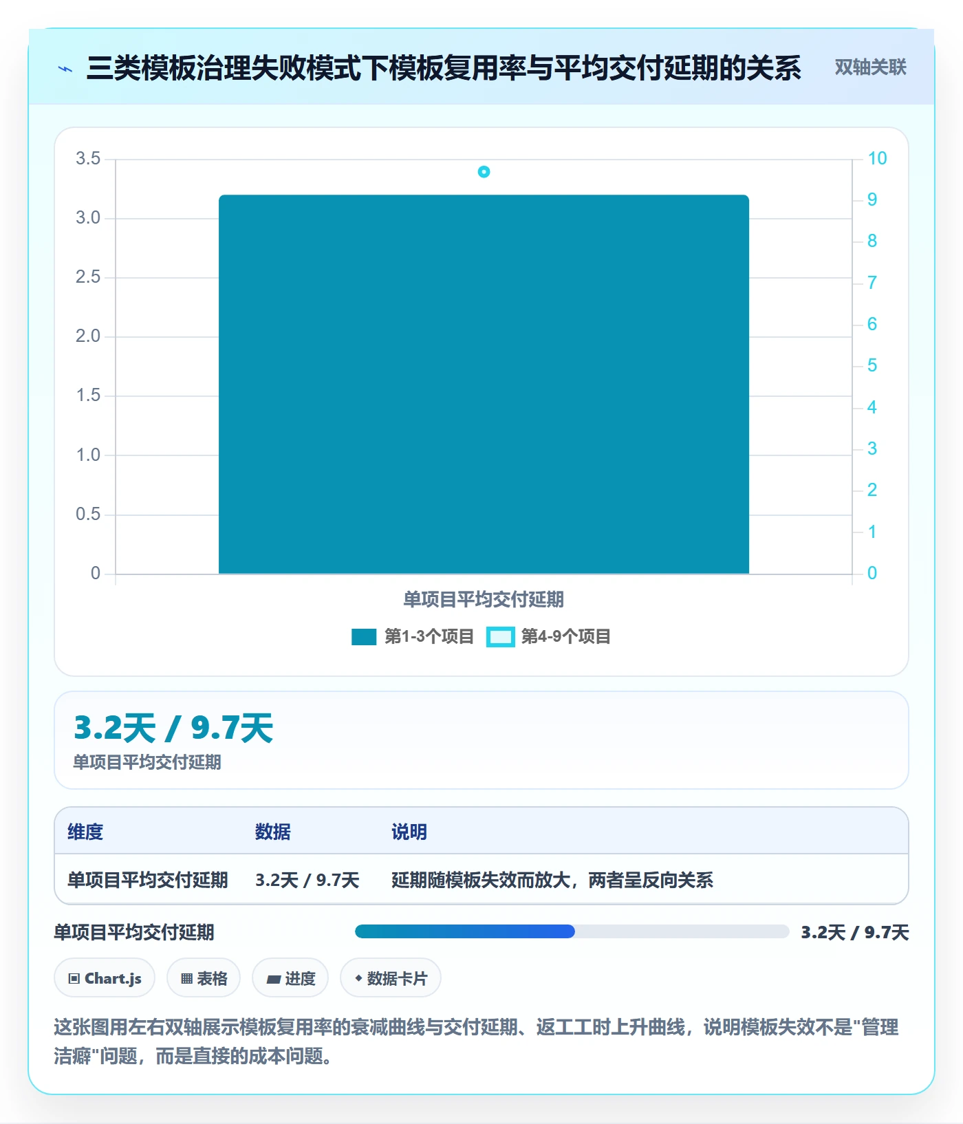 项目模板模板阶段全流程：PMO协同管理与一文讲清