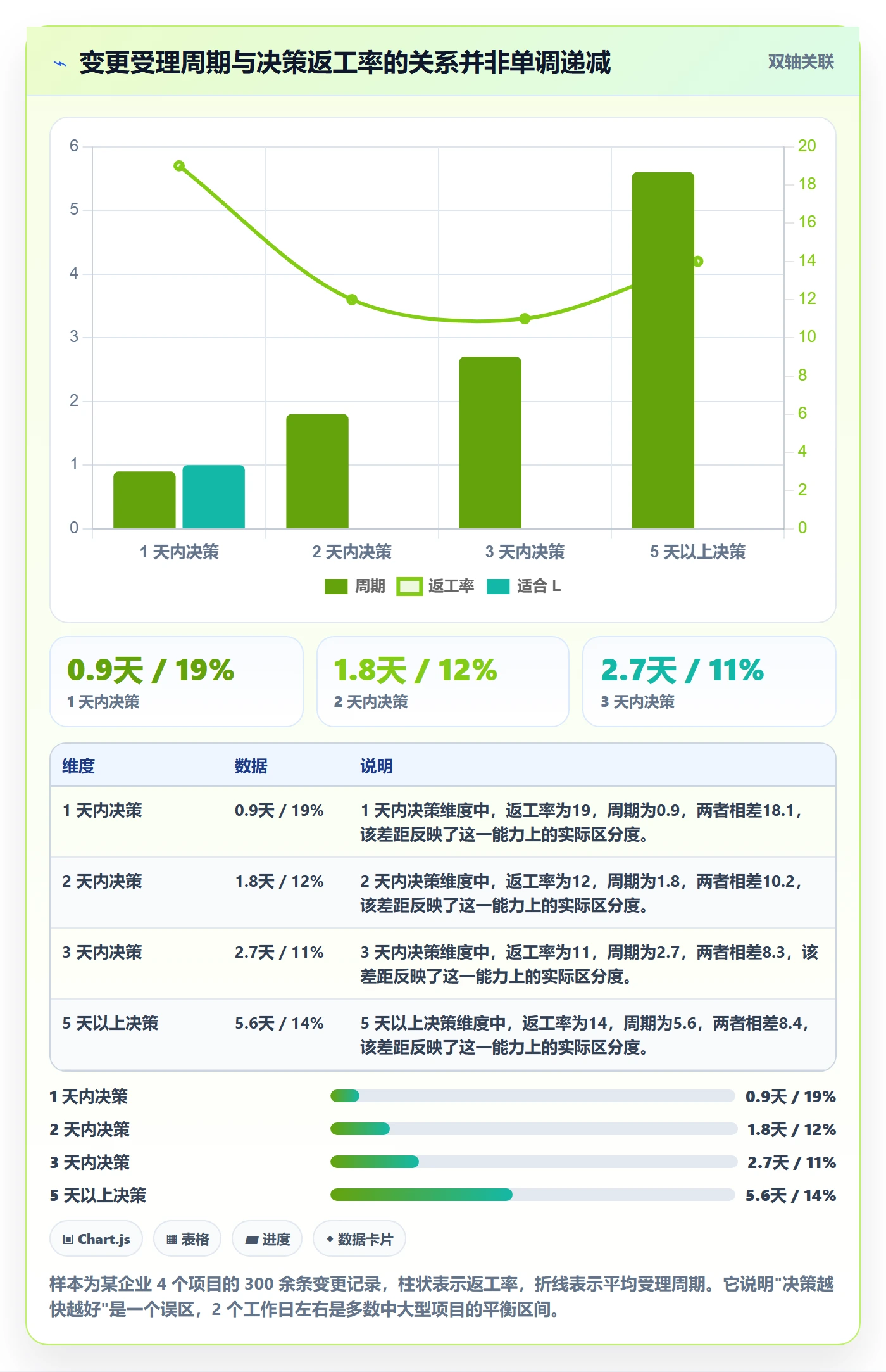 范围管理方法大全：企业管理者项目范围制度设计落地清单