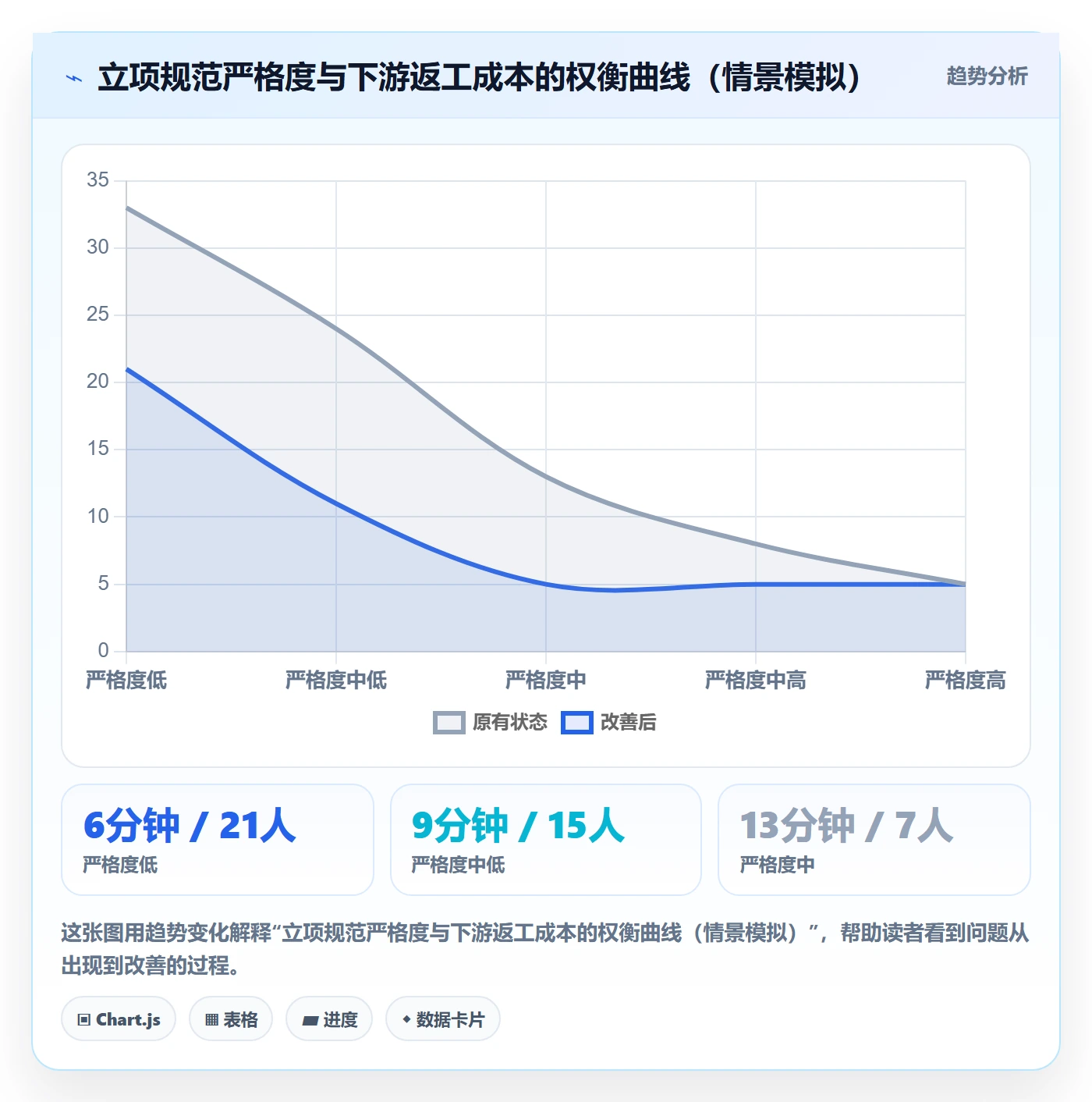 项目立项项目名称全流程:项目成员风险控制与一文讲清