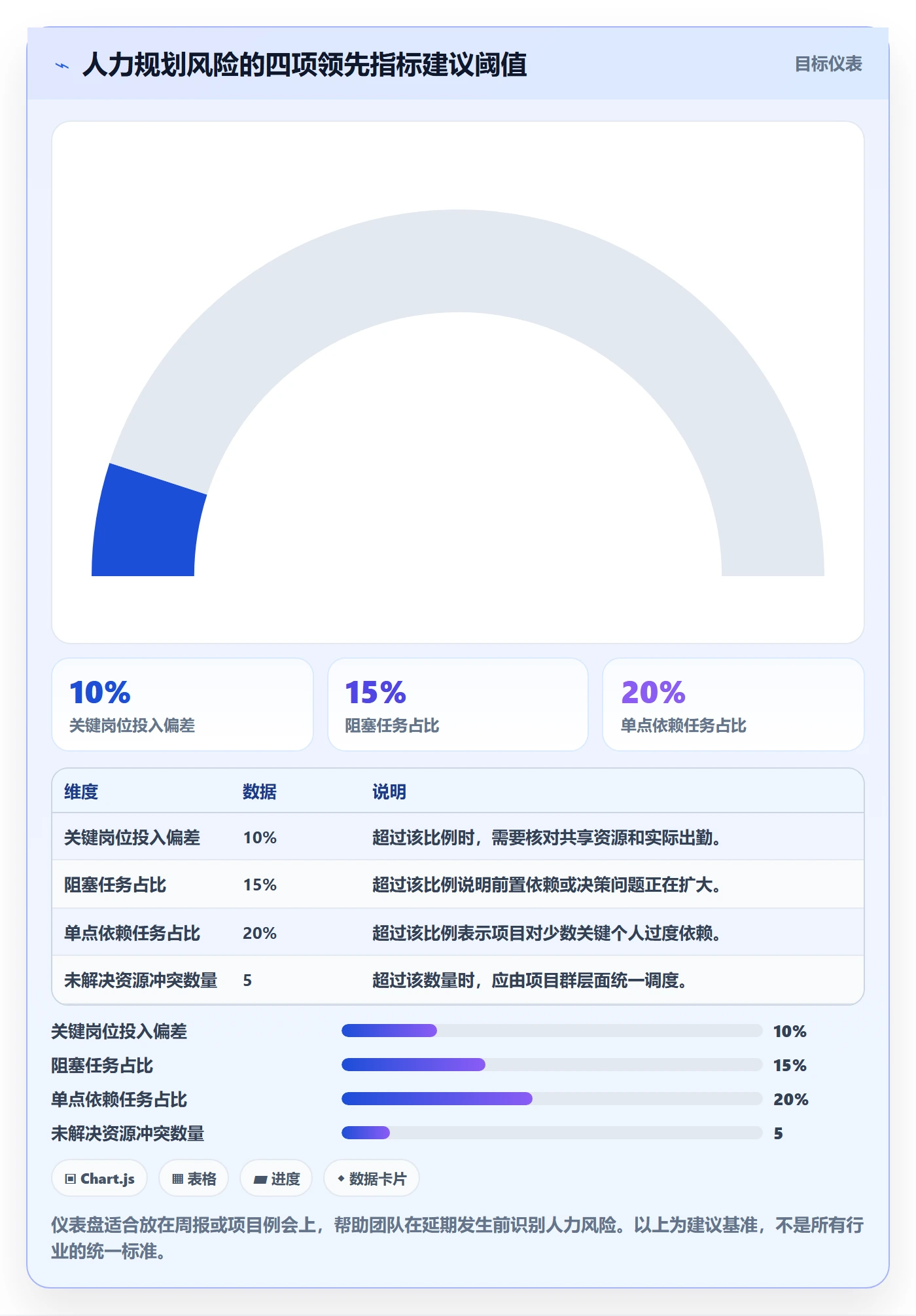 人力规划管理方法大全：产品经理人力资源计划风险控制落地清单
