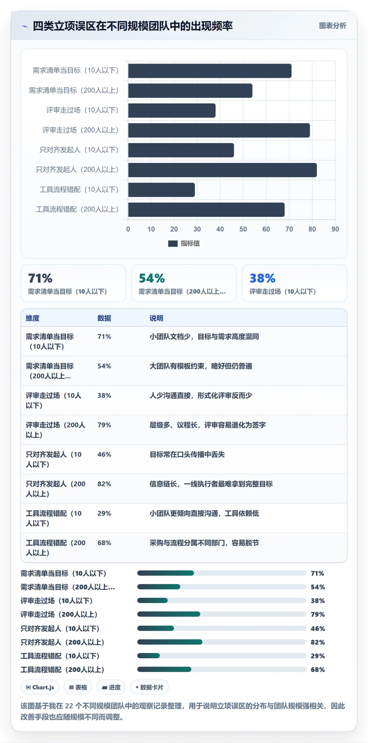 项目目标管理指南:项目成员如何做好项目立项,效率提升全流程