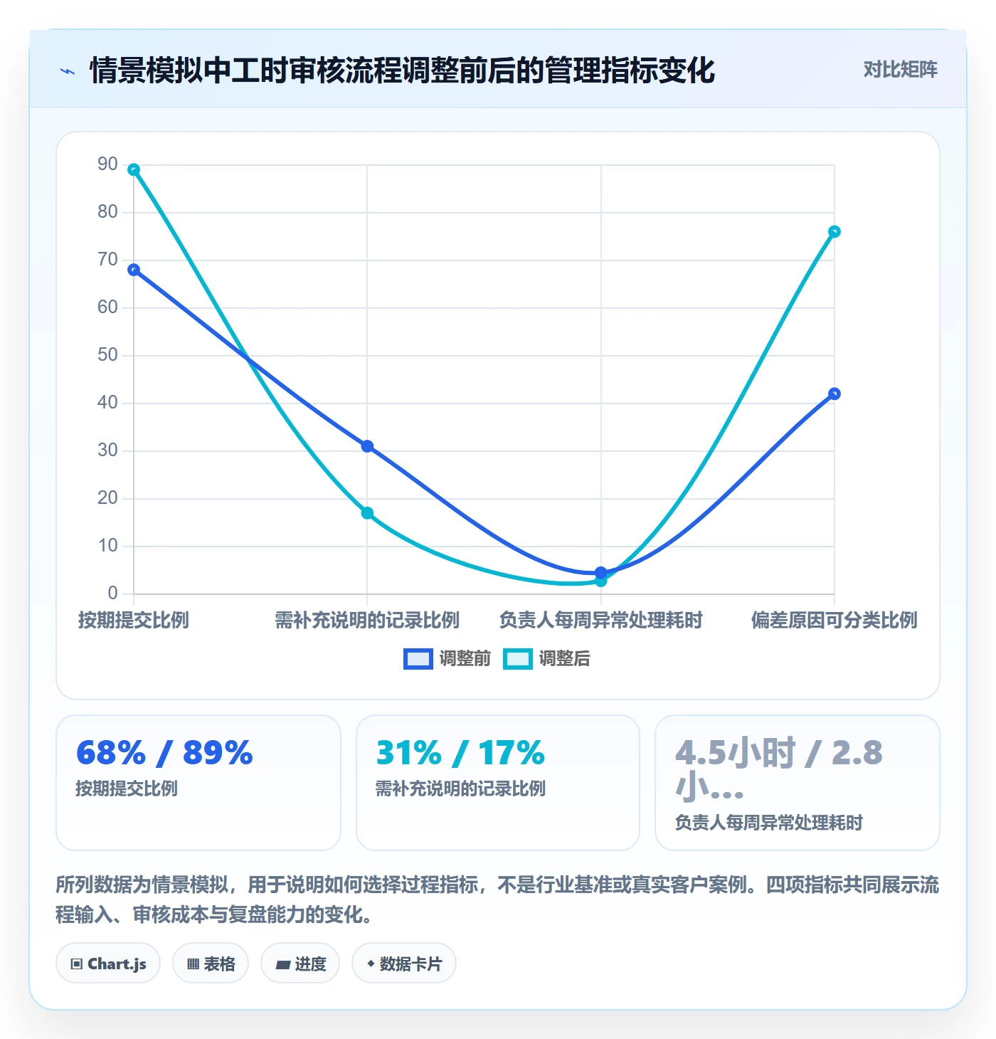 工时管理工时审核全流程：项目负责人最佳实践与一文讲清