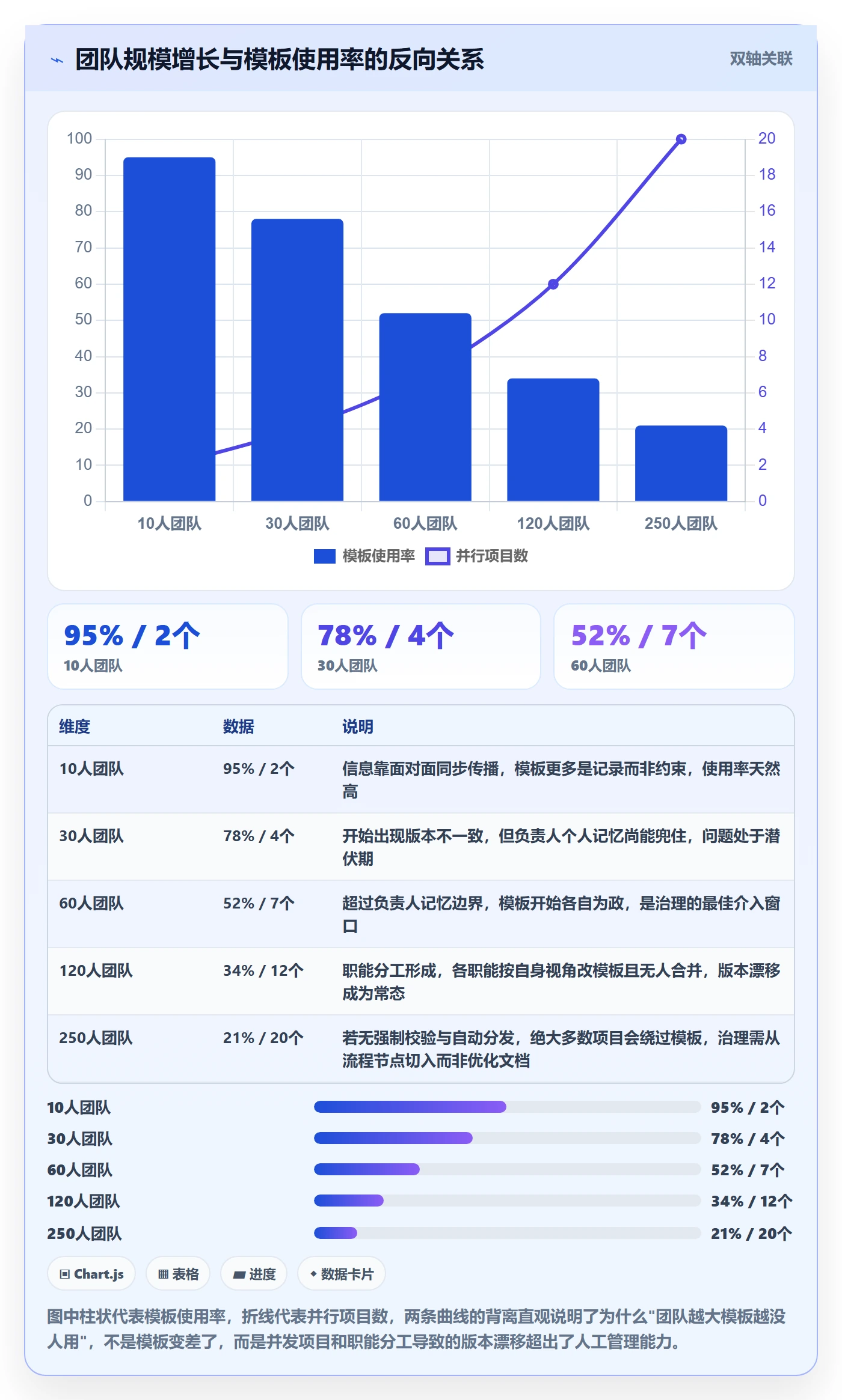 模板流程管理方法大全:项目负责人项目模板效率提升落地清单