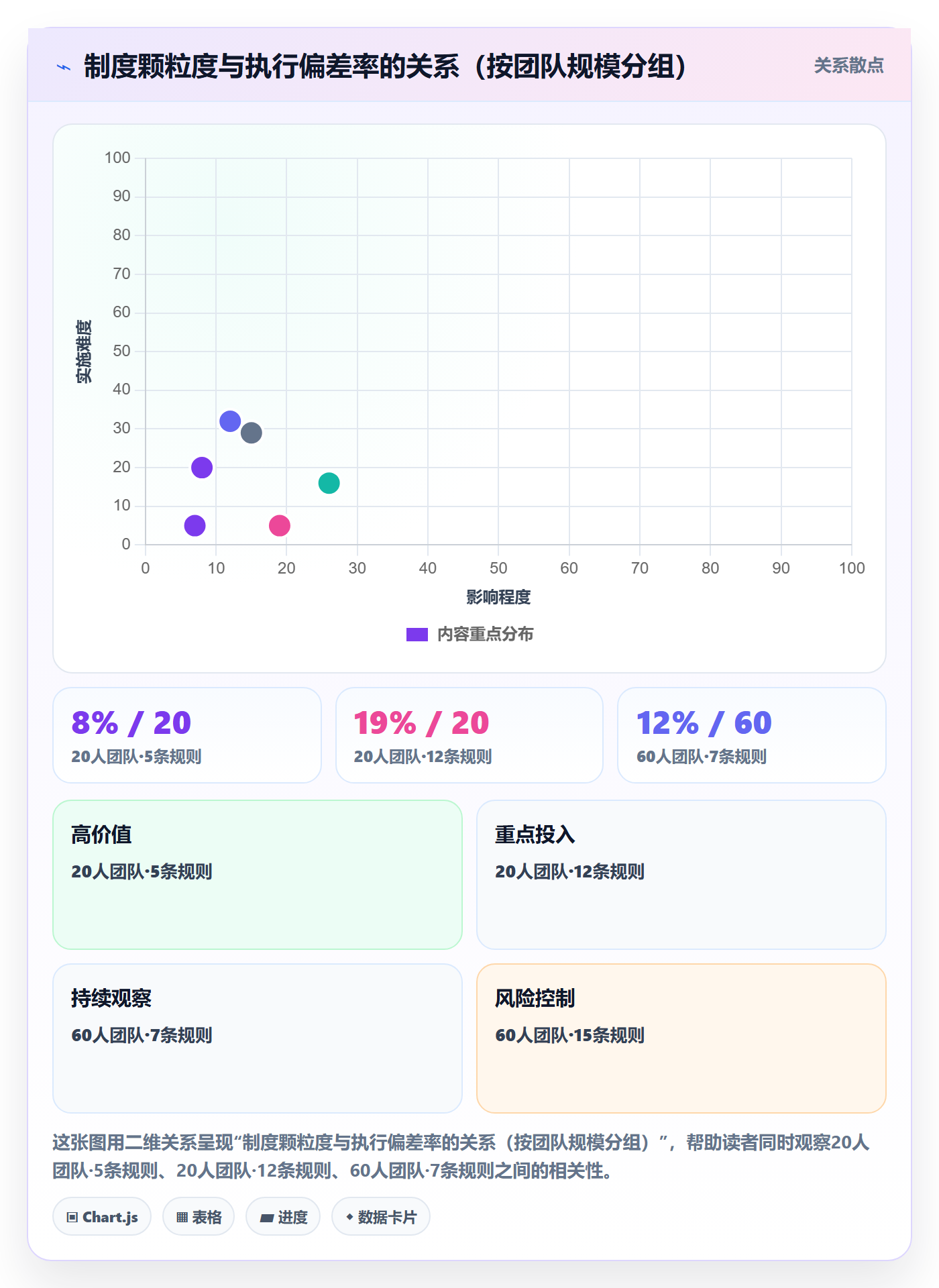 取消落地方案:项目成员开展任务执行的制度设计案例解析