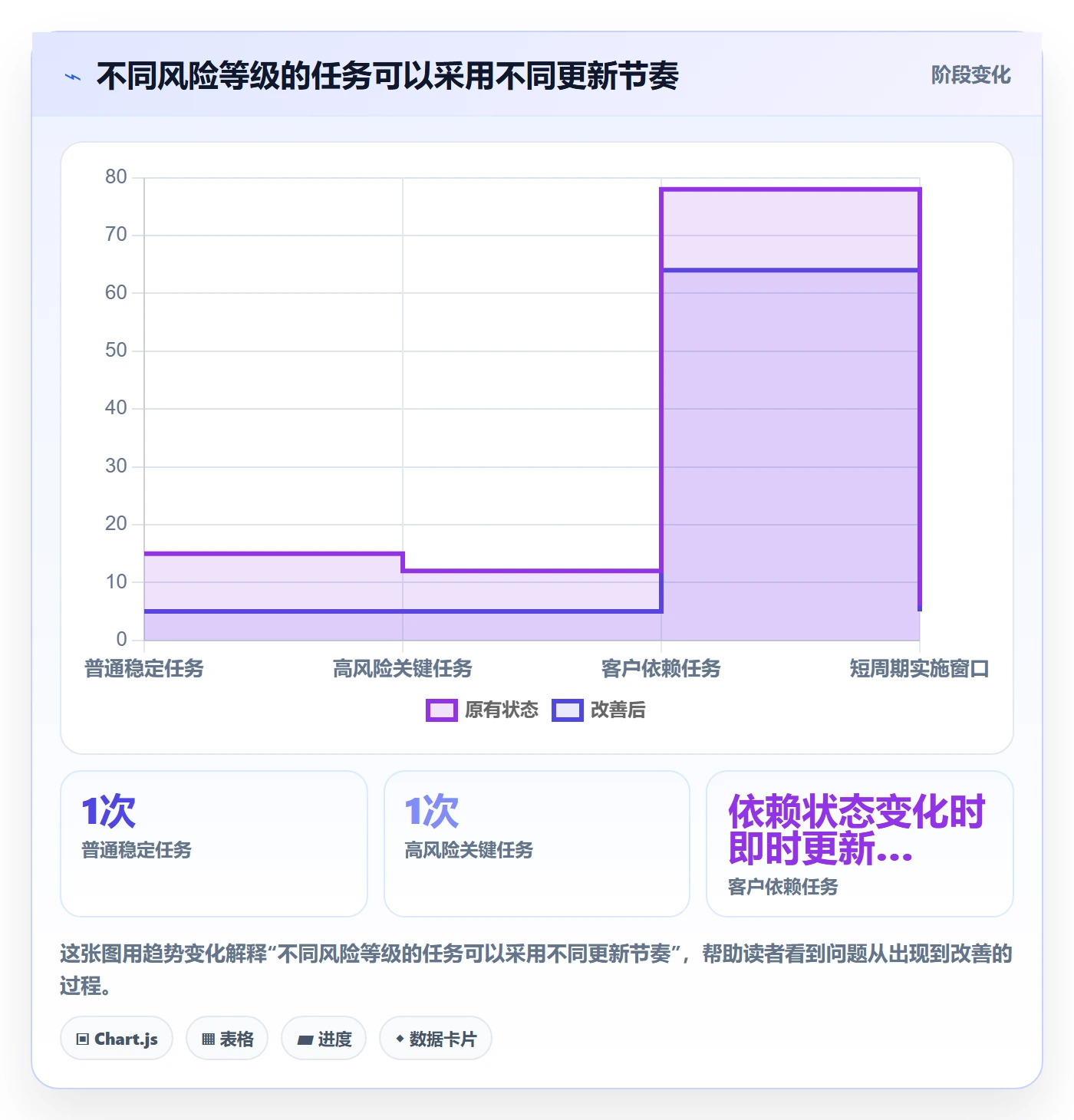 剩余工时流程与规范：实施团队工时管理数据分析关键指标