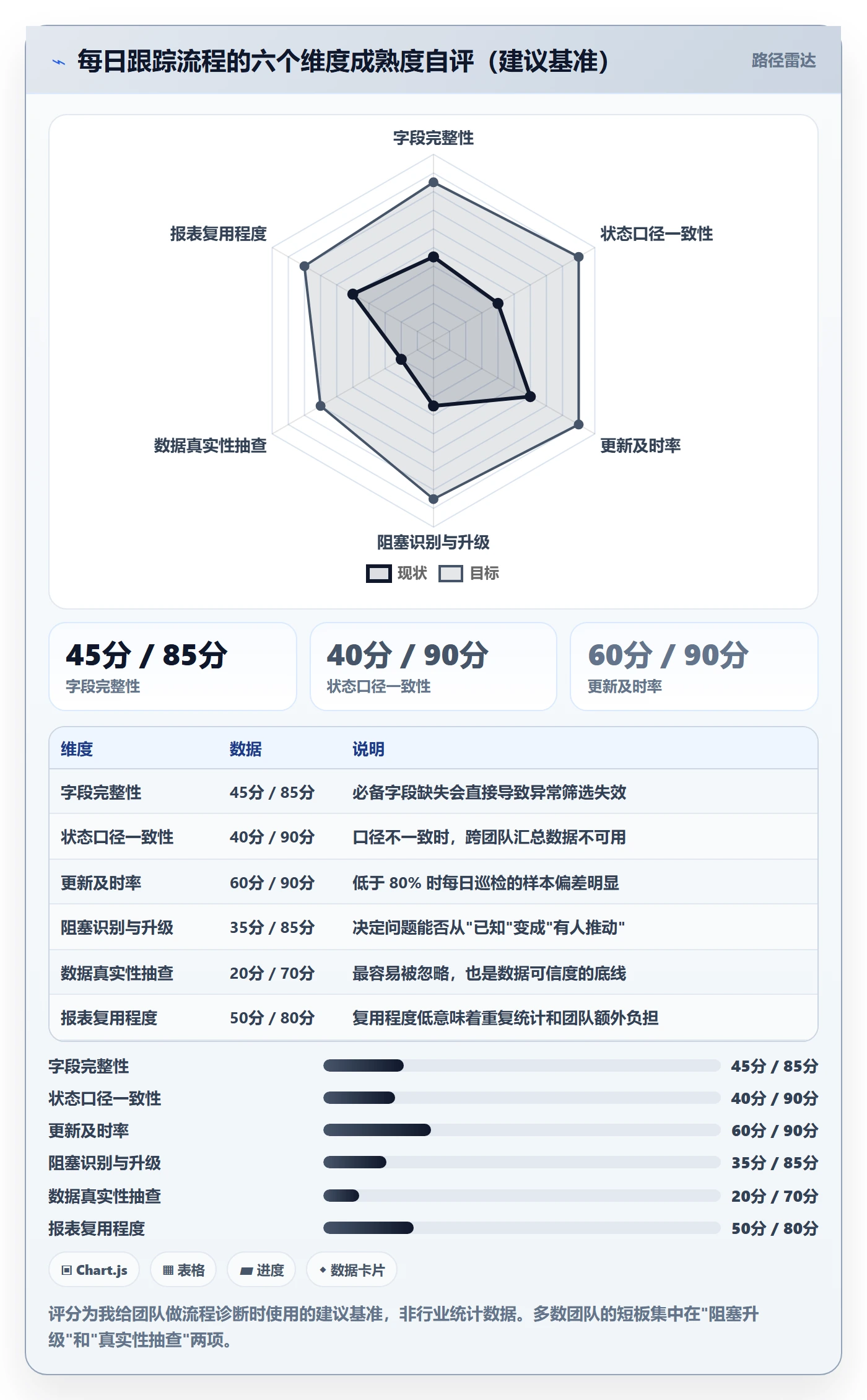 每日进展最佳实践:项目经理进度跟踪实操方法,常见问题