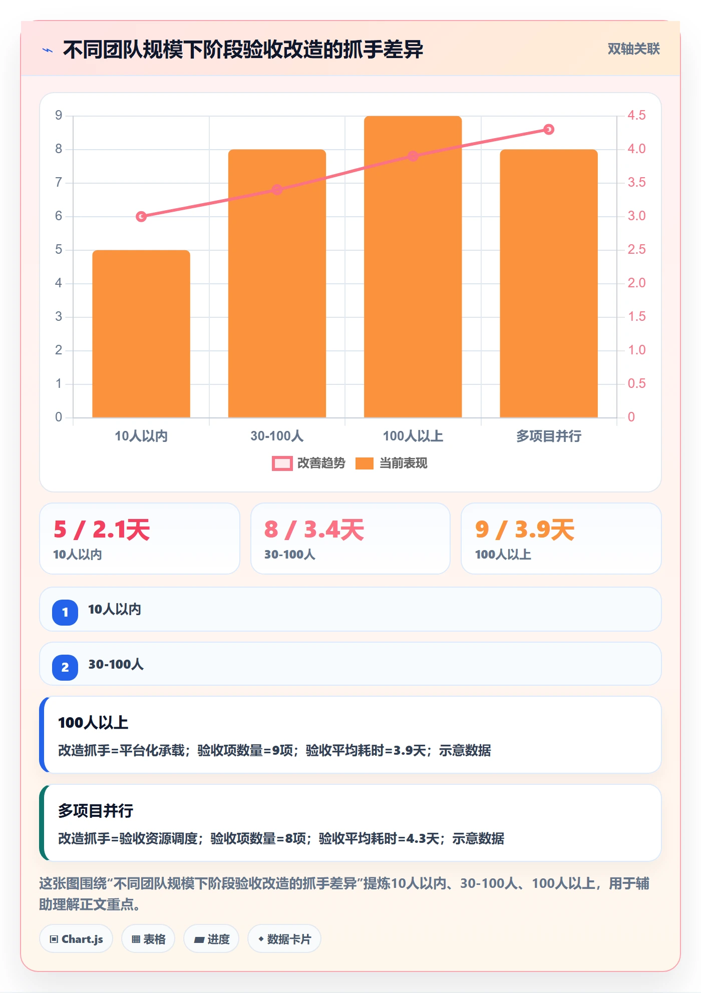 阶段验收实操方法：管理层提升项目阶段效率的协同管理方法与模板