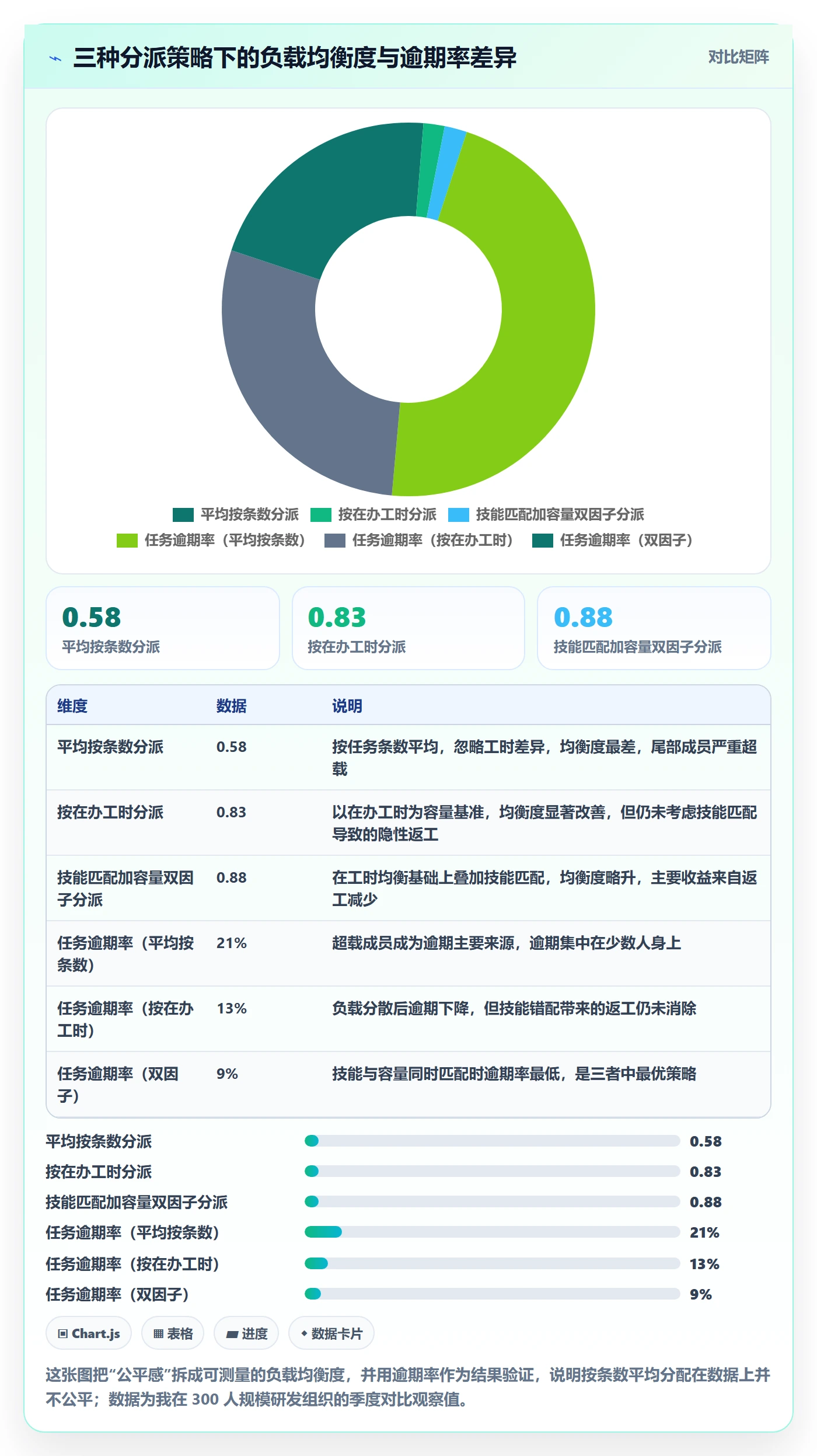 批量分配流程与规范:PMO任务分派入门指南关键指标