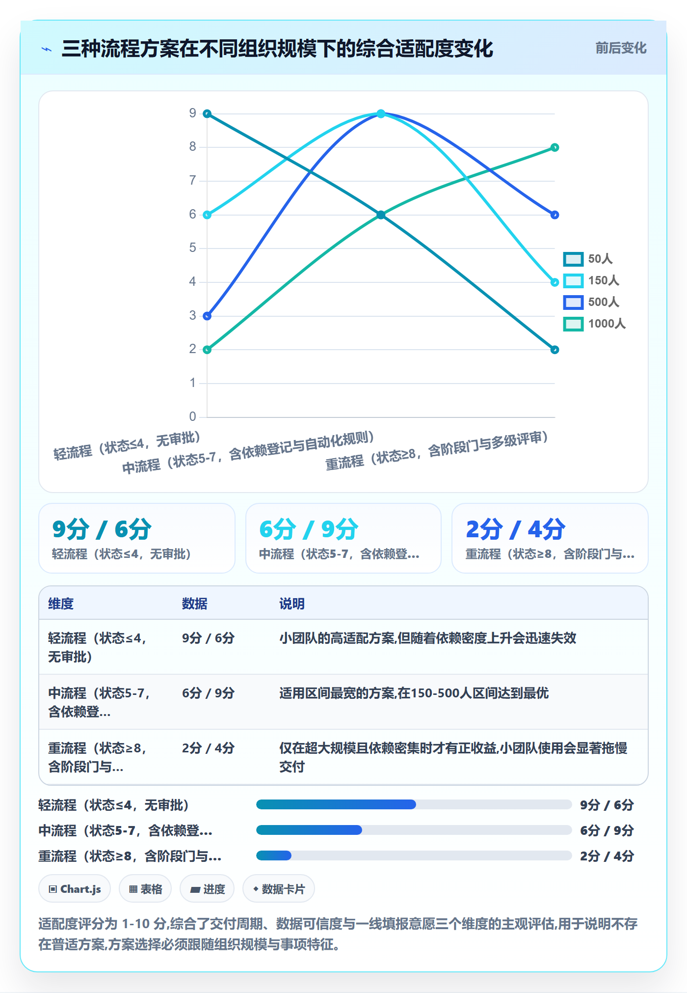 任务管理事项全流程：PMO流程优化与一文讲清