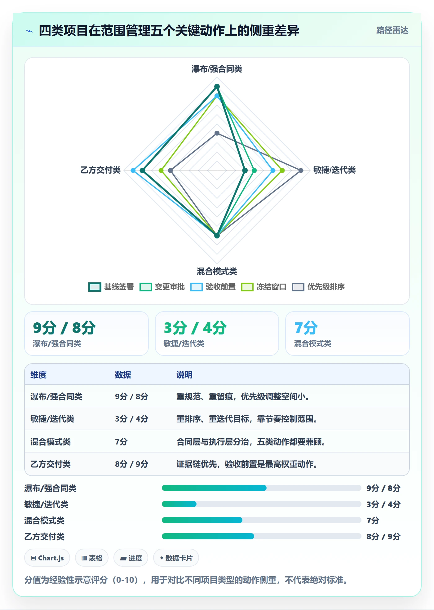 Scope管理方法大全:项目经理项目范围实操方法落地清单