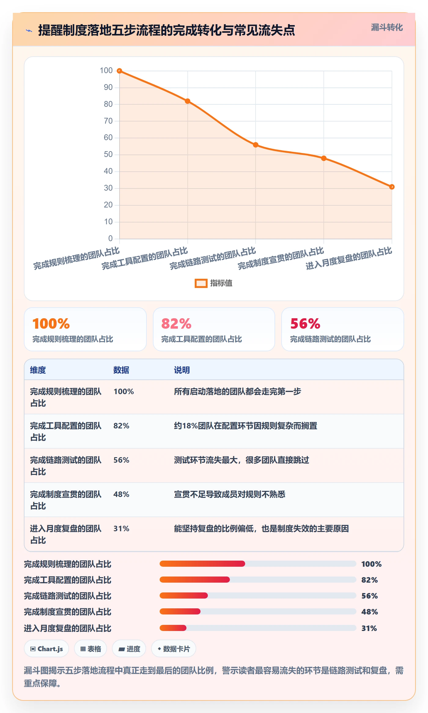 任务提醒如何做好到期提醒？项目成员制度设计与操作步骤