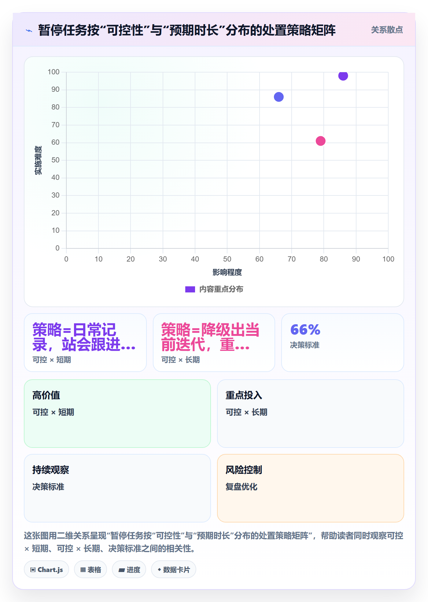 暂停管理指南:研发团队如何做好任务执行,实操方法全流程