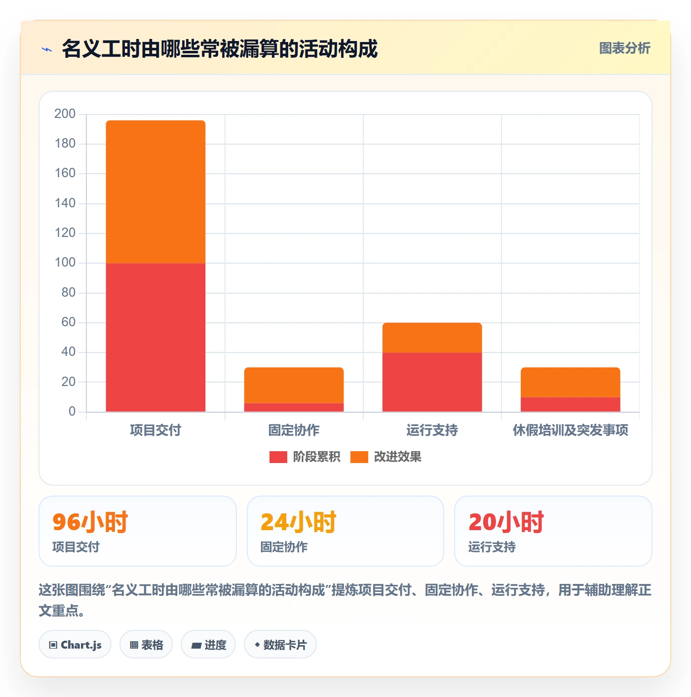 人力资源计划如何做好可用工时?项目经理最佳实践与操作步骤