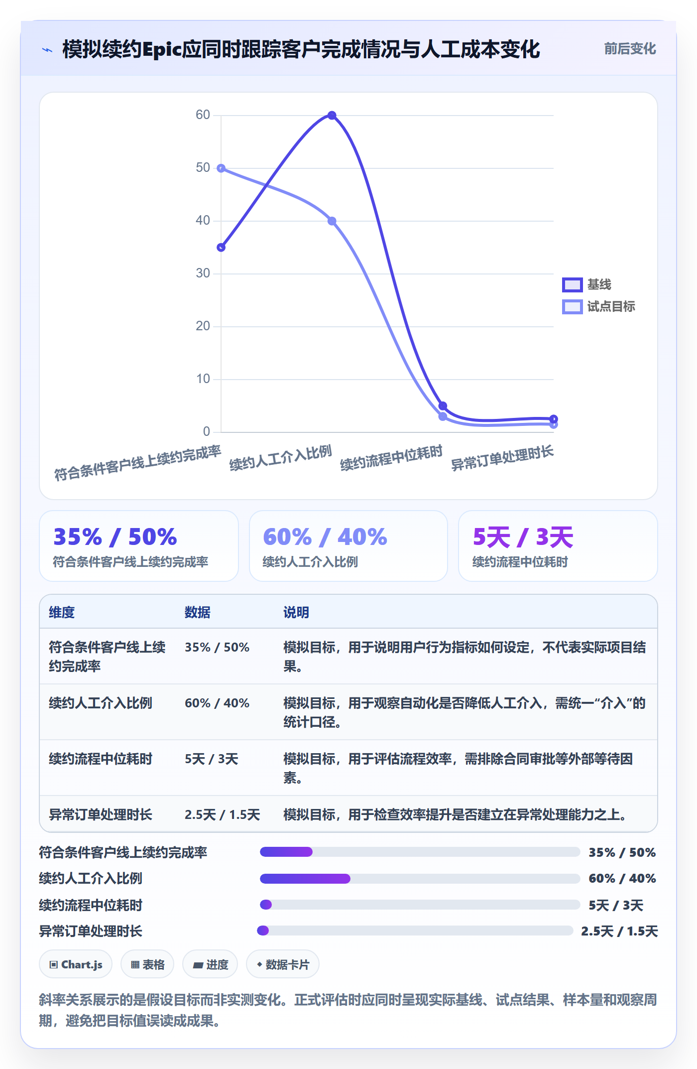 产品需求Epic全流程：PMO协同管理与一文讲清