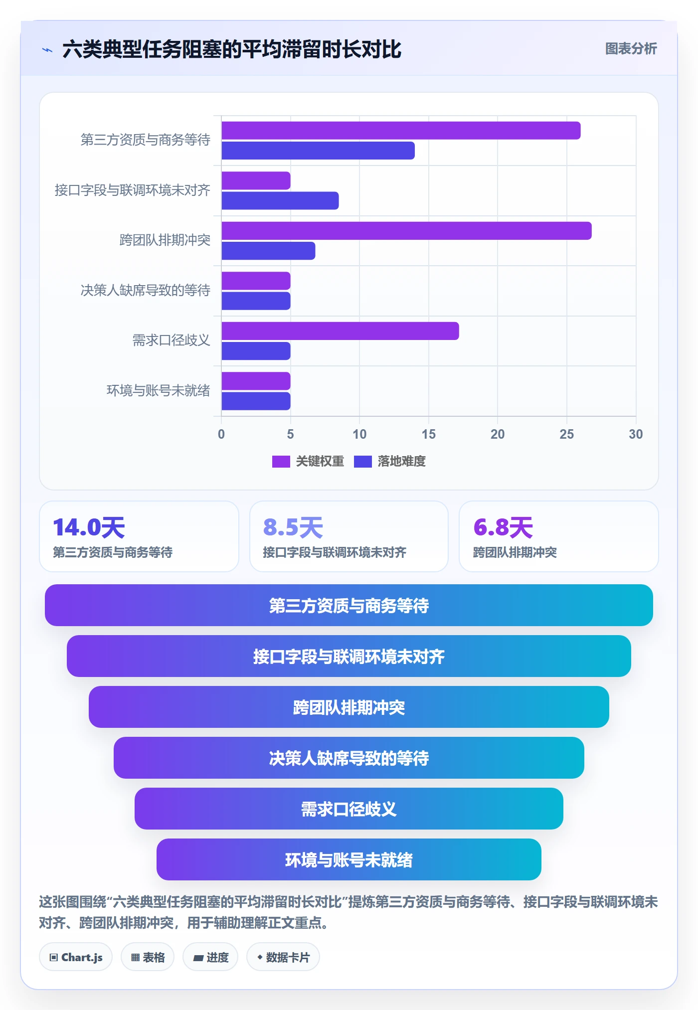 任务执行阻塞教程:产品经理效率提升,避坑指南