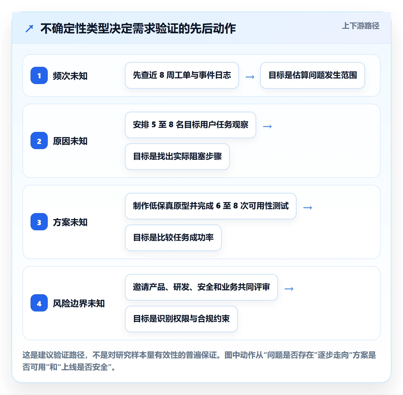 产品需求如何做好用户故事？产品经理数据分析与操作步骤
