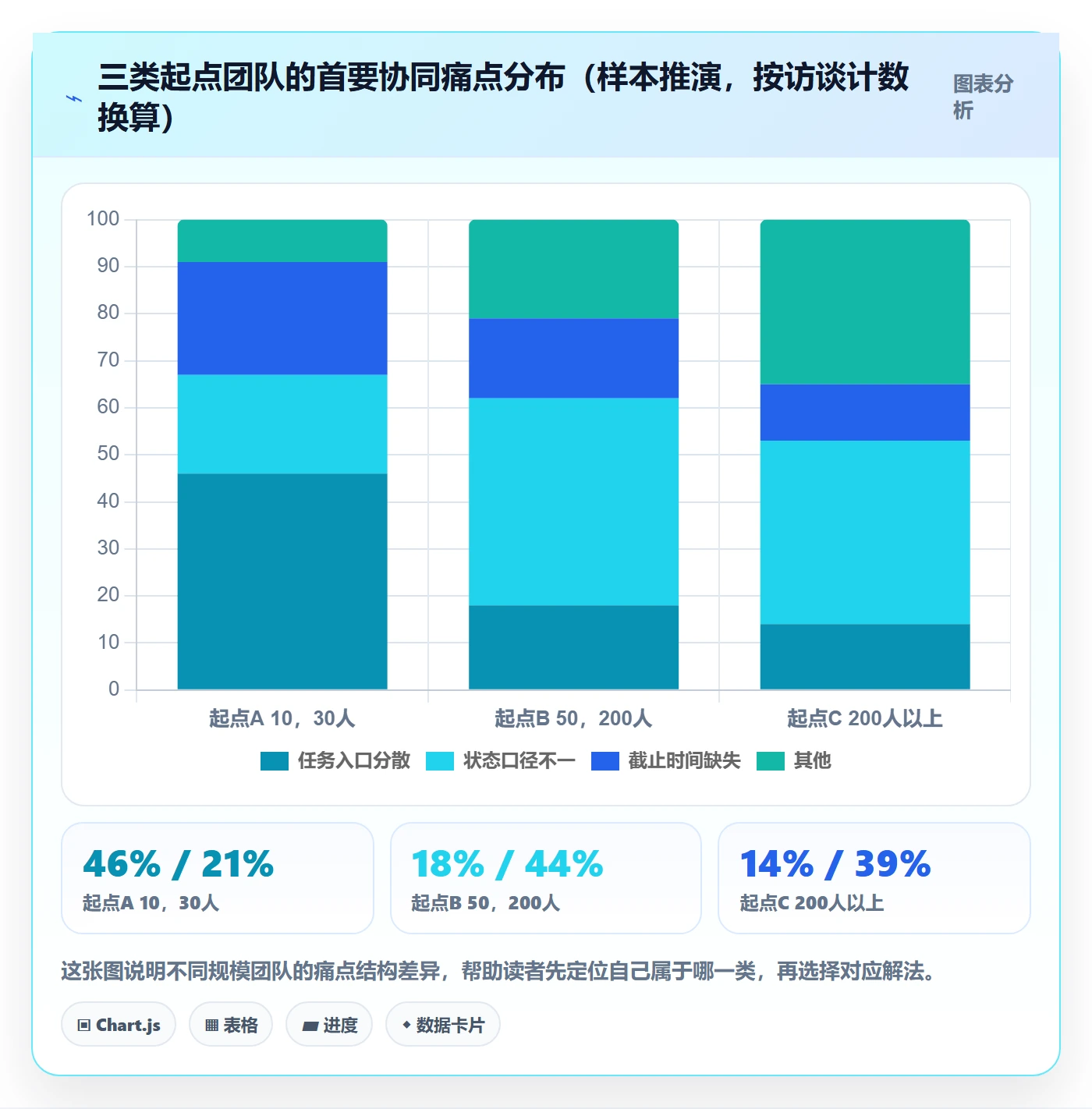 开始怎么做?项目成员协同管理:任务执行从0到1