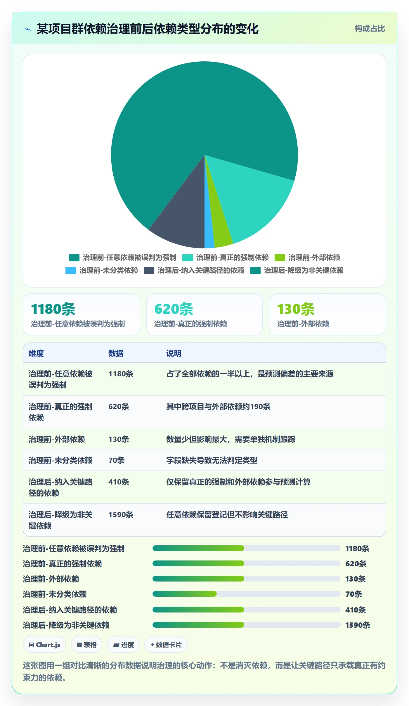 任务依赖如何做好SF?PMO入门指南与操作步骤