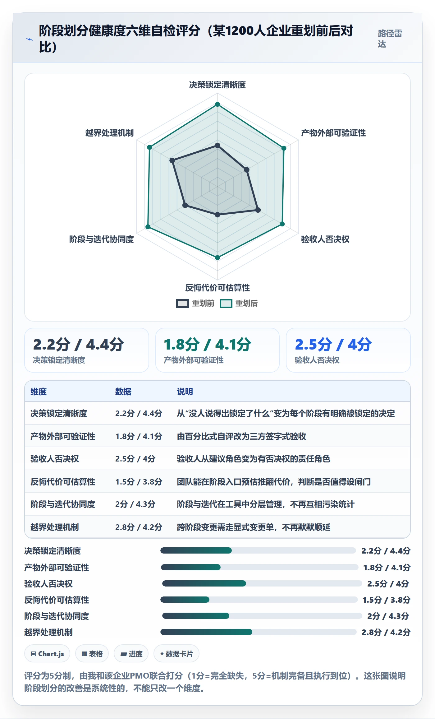 项目阶段如何做好阶段划分?企业管理者最佳实践与操作步骤