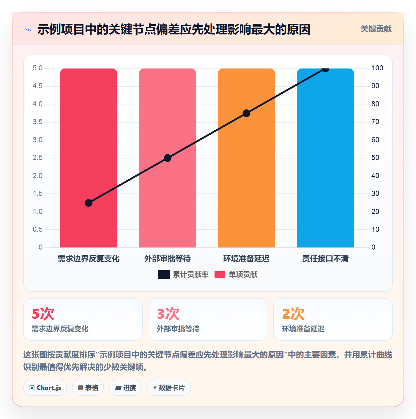 甘特图里程碑全流程:跨部门团队实操方法与一文讲清