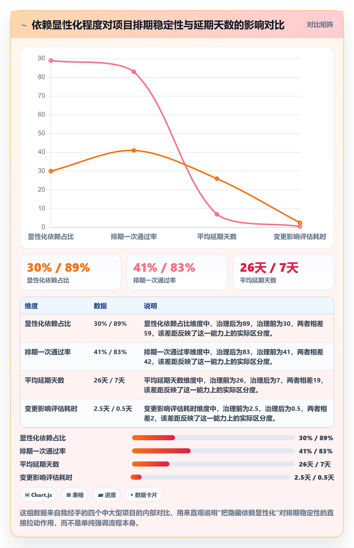 前置任务落地方案：项目负责人开展任务依赖的流程优化案例解析