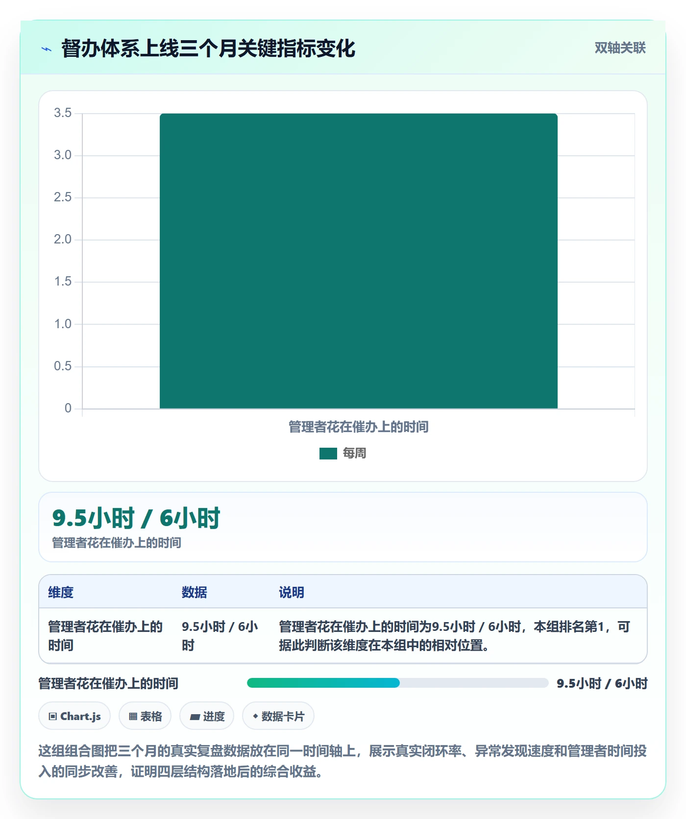 督办怎么做?企业管理者最佳实践:任务提醒从0到1