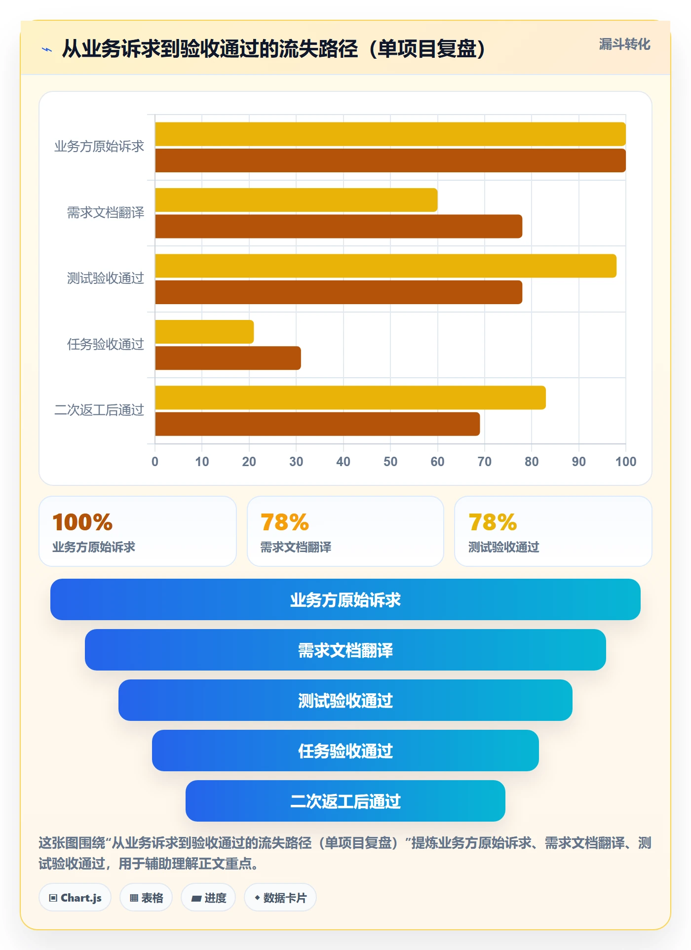 任务验收验收教程：产品经理最佳实践，避坑指南