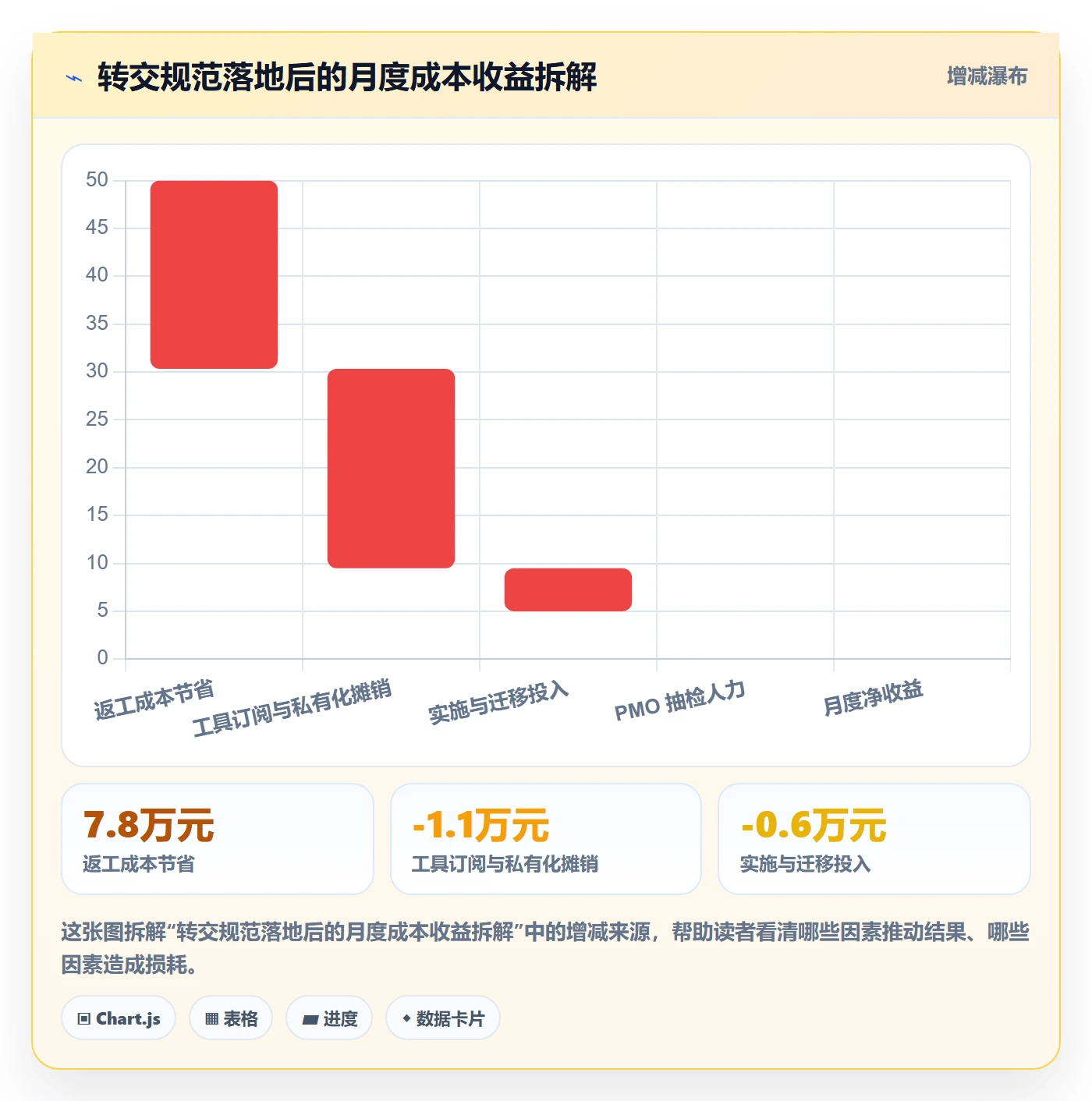转交怎么做?跨部门团队效率提升:任务分派从0到1