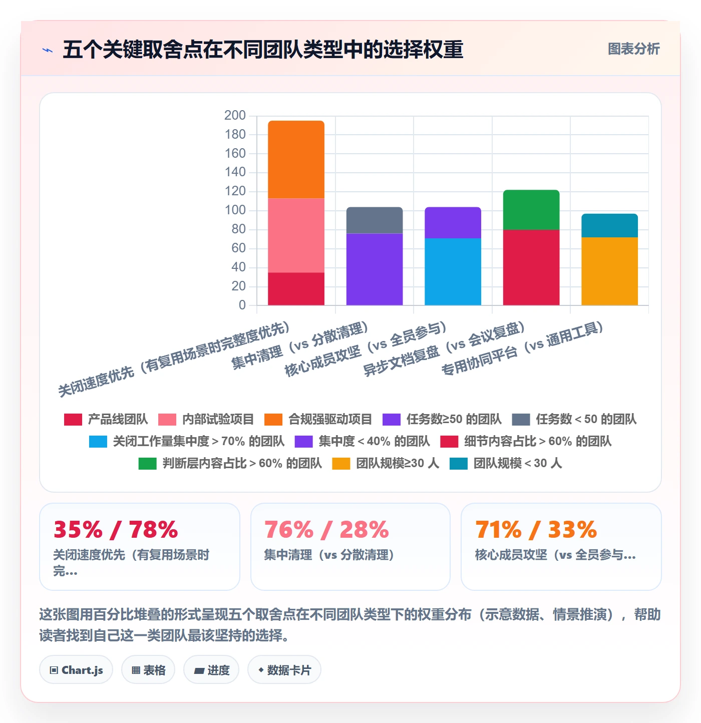 关闭最佳实践:项目成员任务执行协同管理,常见问题