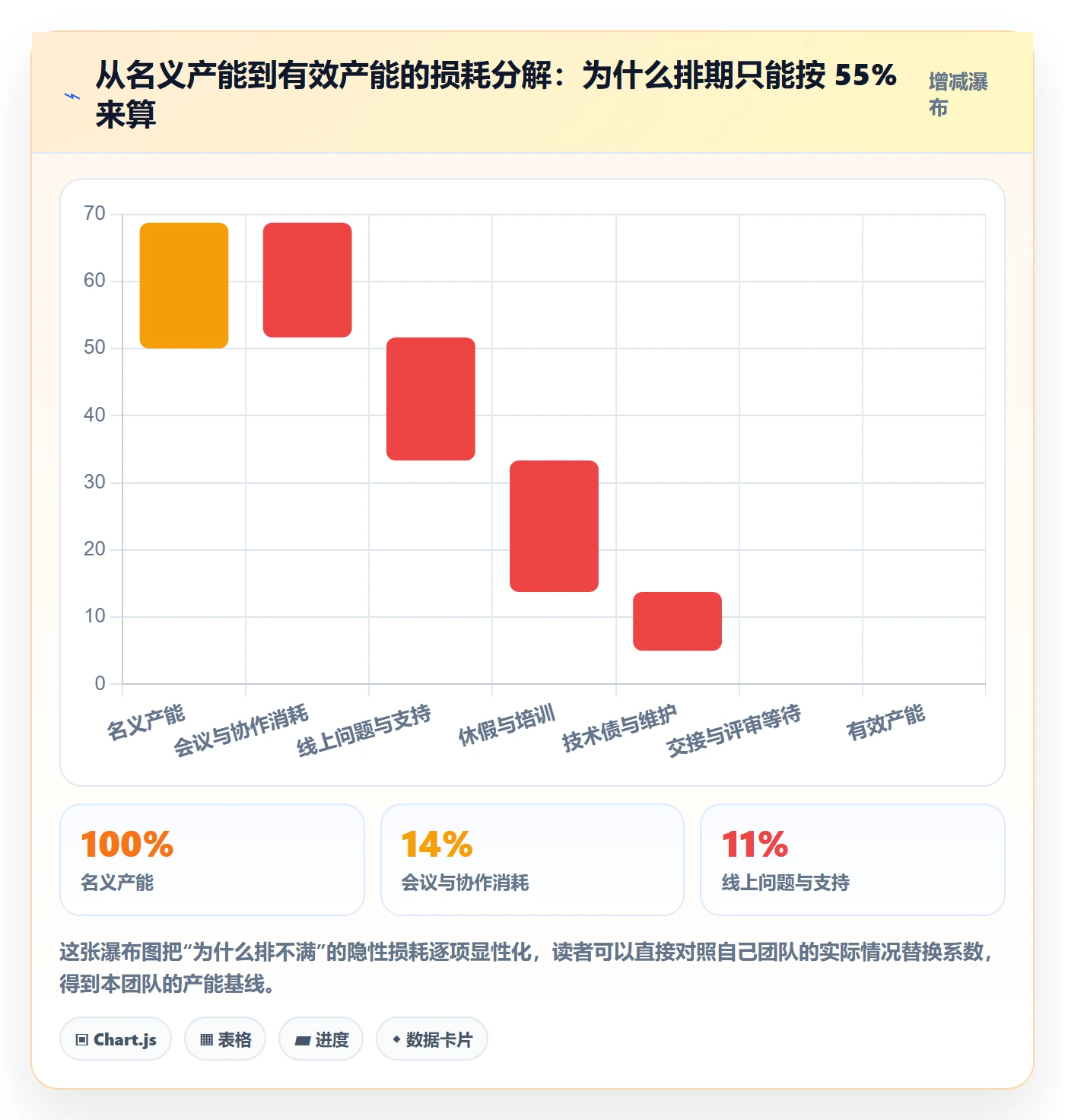 需求排期流程与规范:研发团队需求排期制度设计关键指标