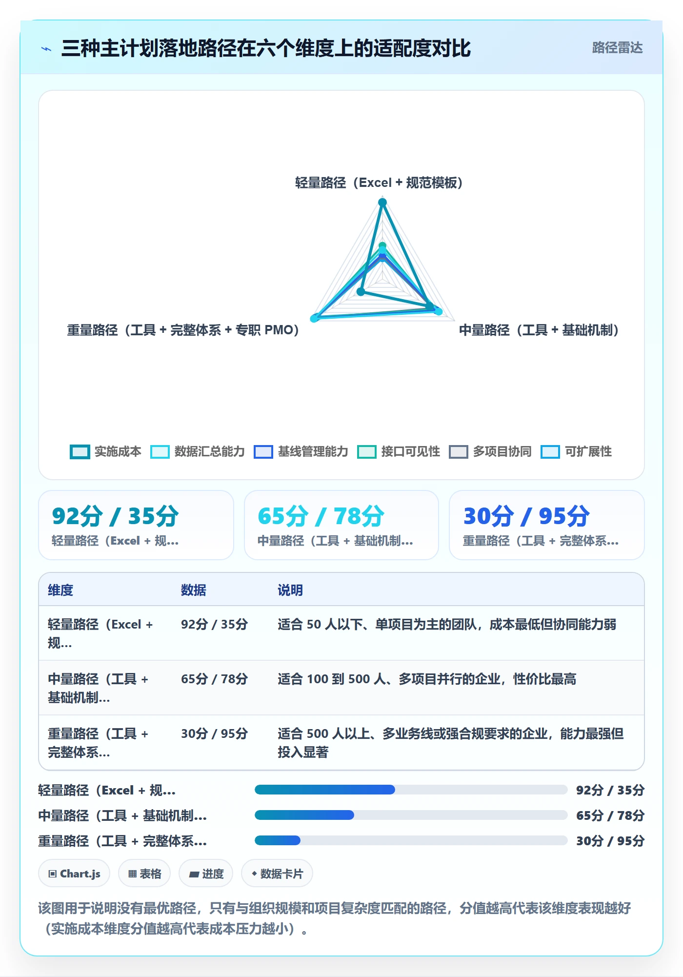 主计划管理方法大全:管理层项目规划落地方案落地清单