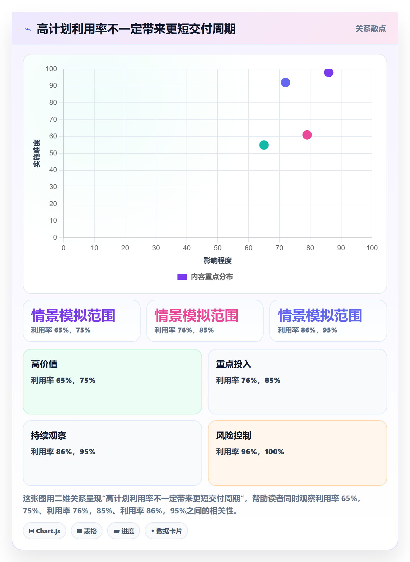 负荷管理指南:PMO如何做好资源负载,效率提升全流程