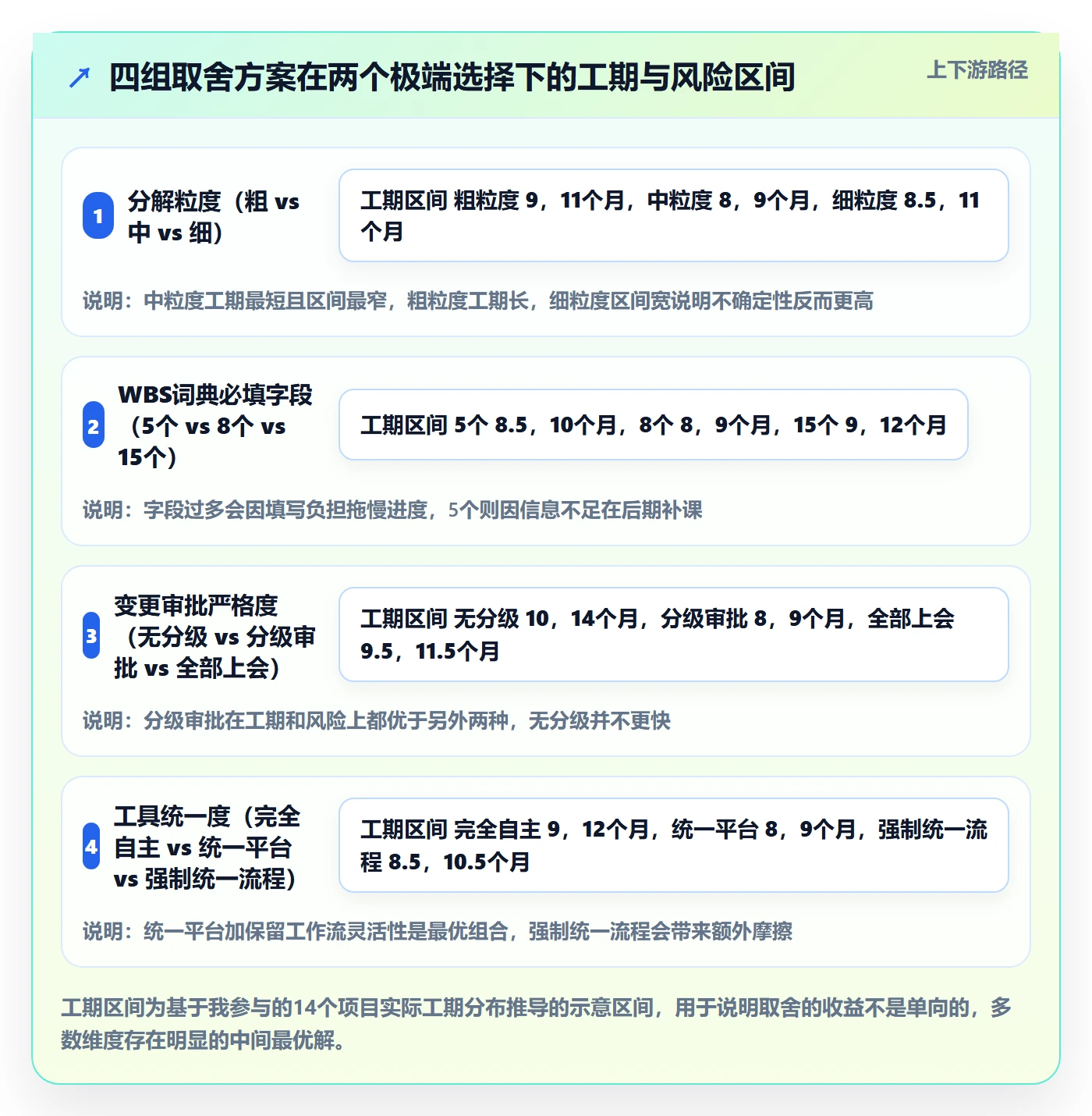 工作分解管理指南:项目经理如何做好项目范围,风险控制全流程