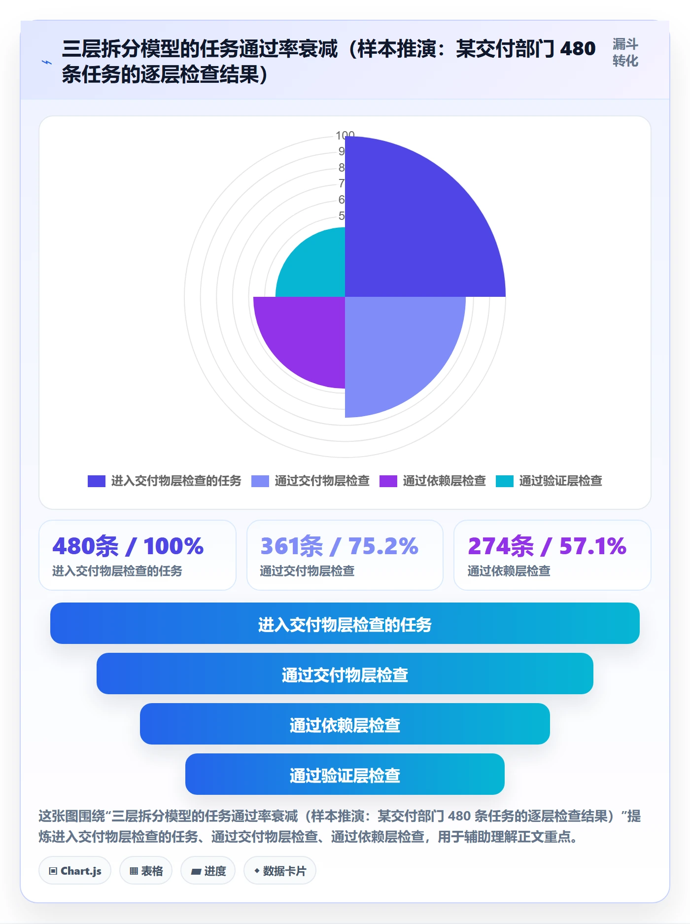 任务拆分管理指南:实施团队如何做好任务管理,协同管理全流程