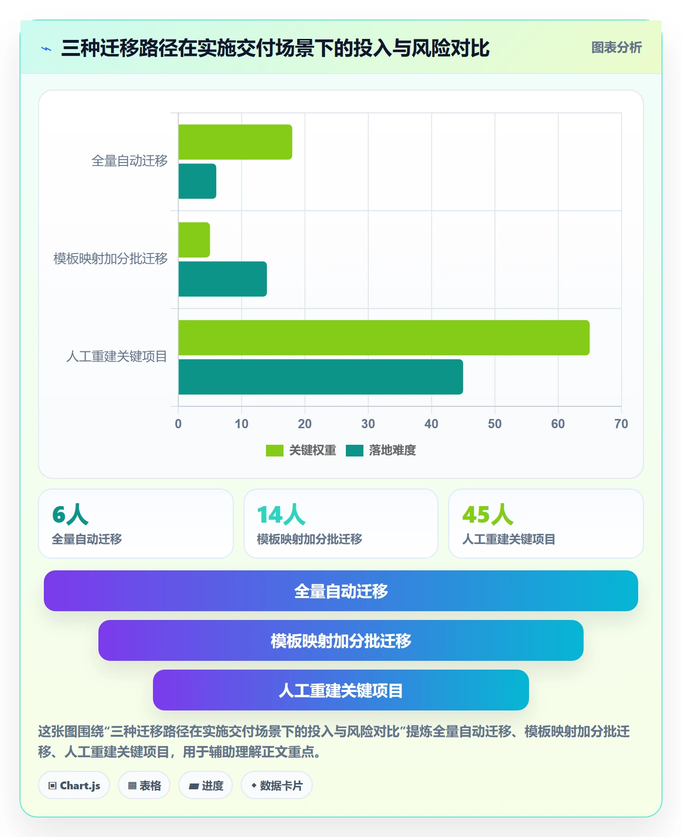 任务分派多人任务全流程:实施团队最佳实践与一文讲清