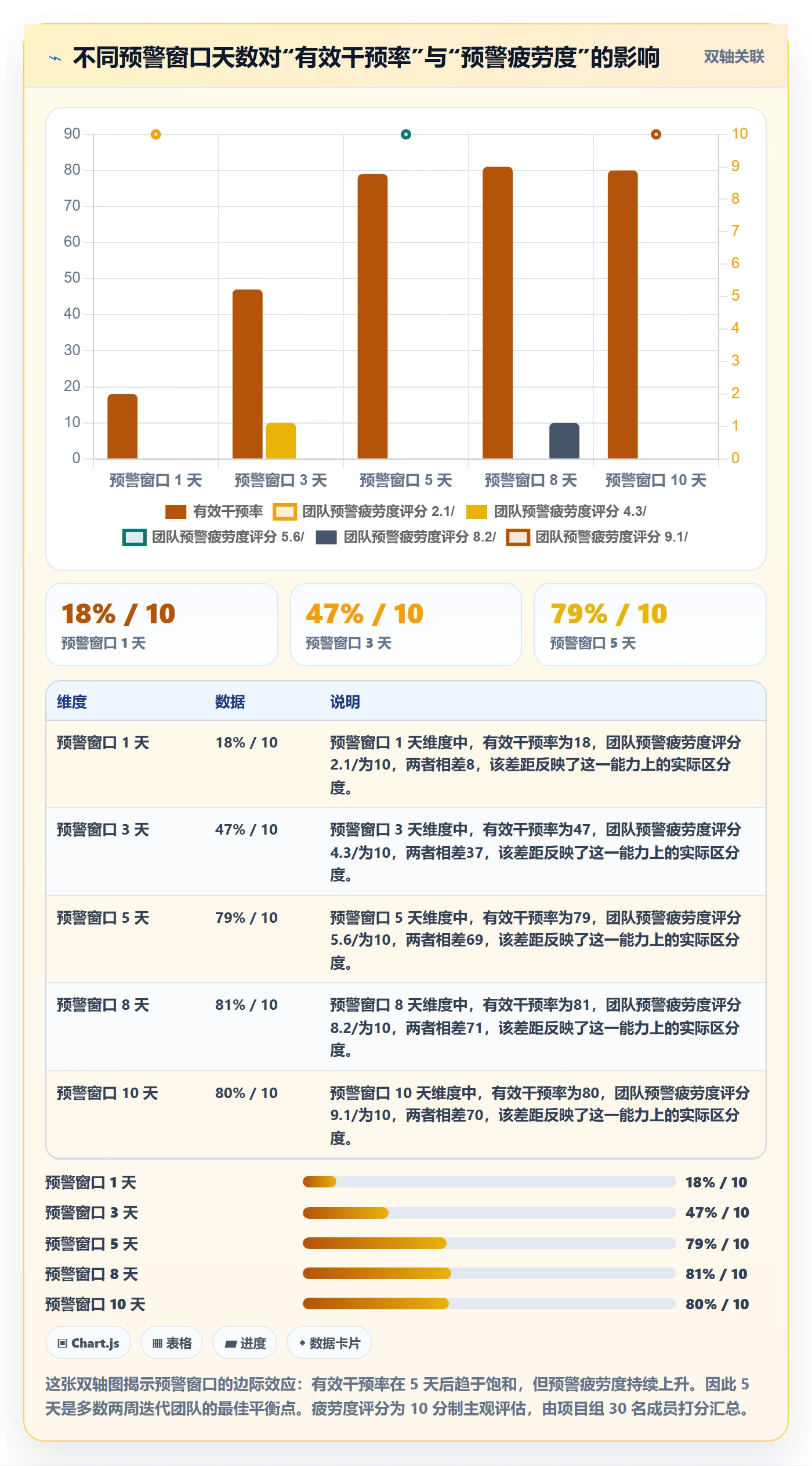 截止时间实操方法:企业管理者提升任务属性效率的最佳实践方法与模板