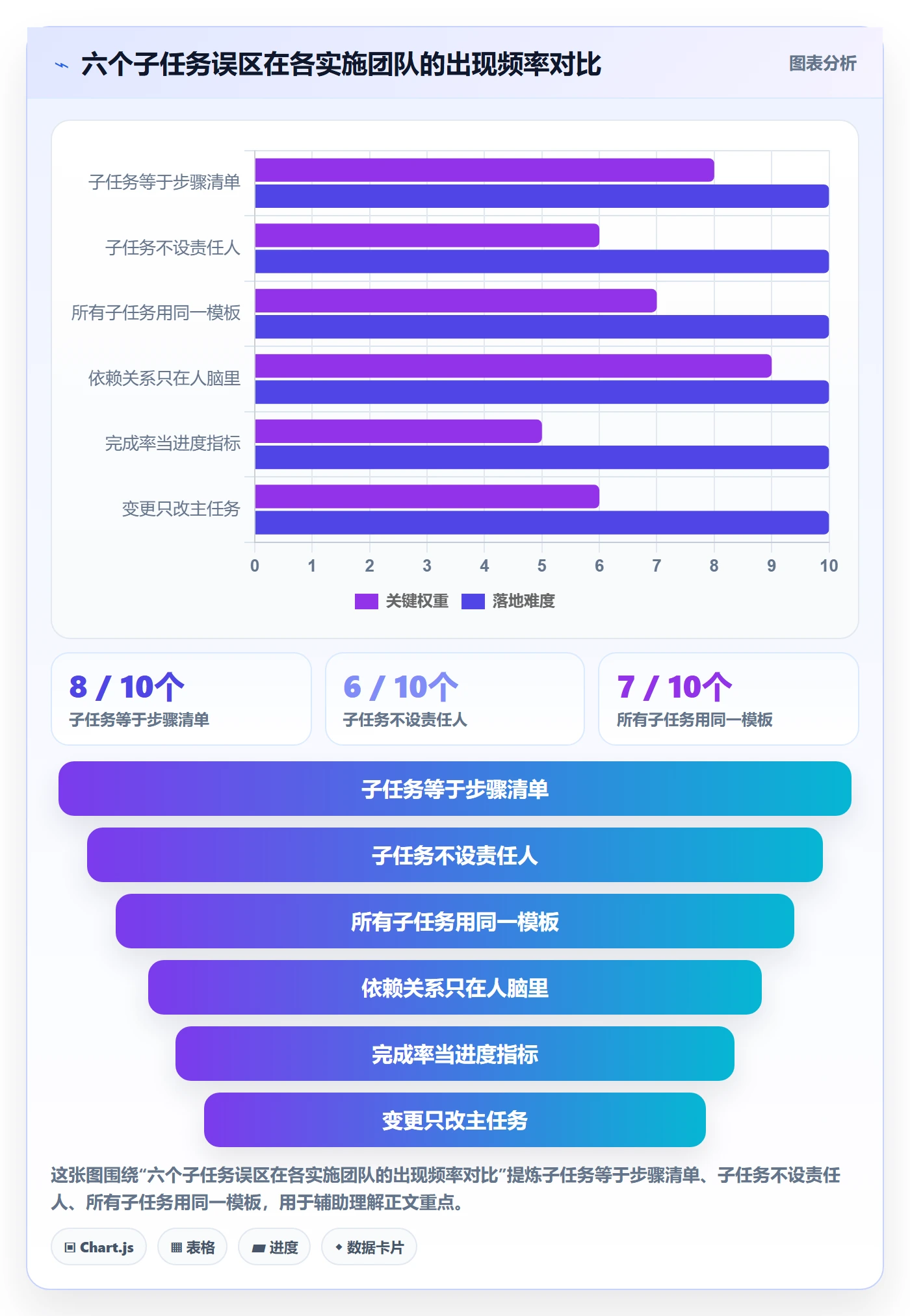 任务管理子任务教程：实施团队风险控制，避坑指南