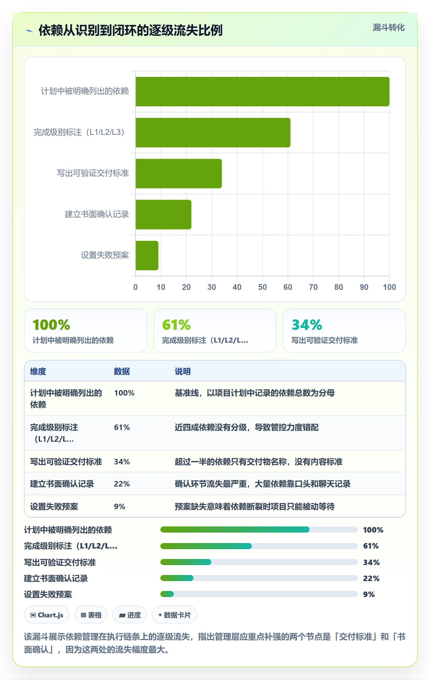 前置任务管理指南：管理层如何做好任务依赖，制度设计全流程