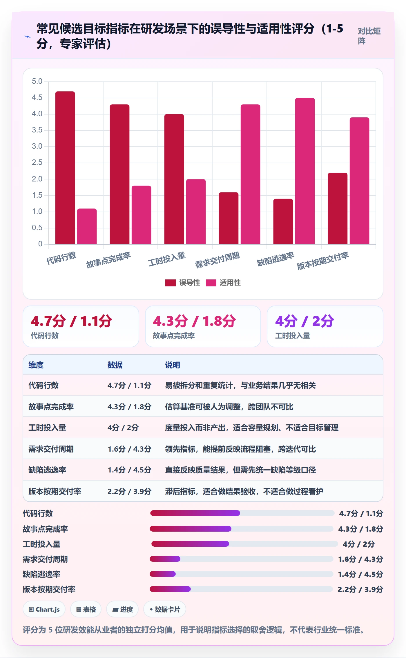 项目目标项目目标全流程:研发团队实操方法与一文讲清