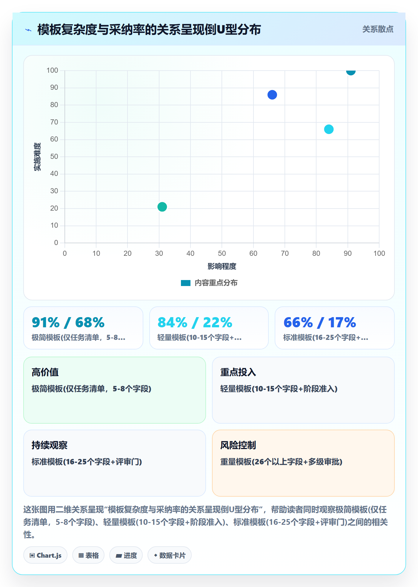 项目模板流程与规范:项目负责人项目模板制度设计关键指标