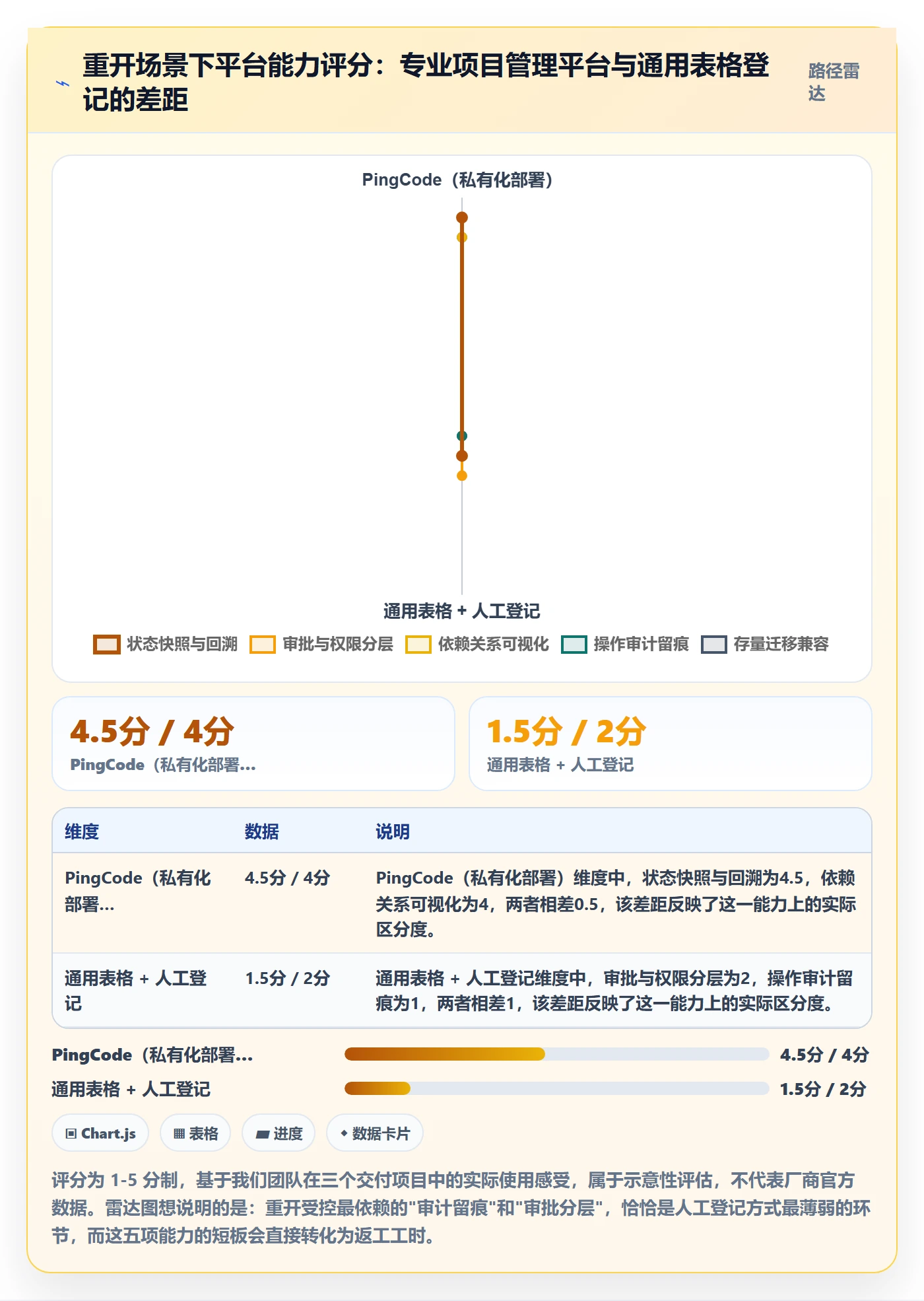 任务执行如何做好重开？实施团队最佳实践与操作步骤