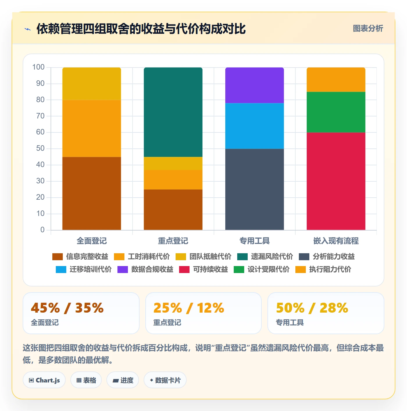 依赖关系管理方法大全:管理层任务依赖数据分析落地清单