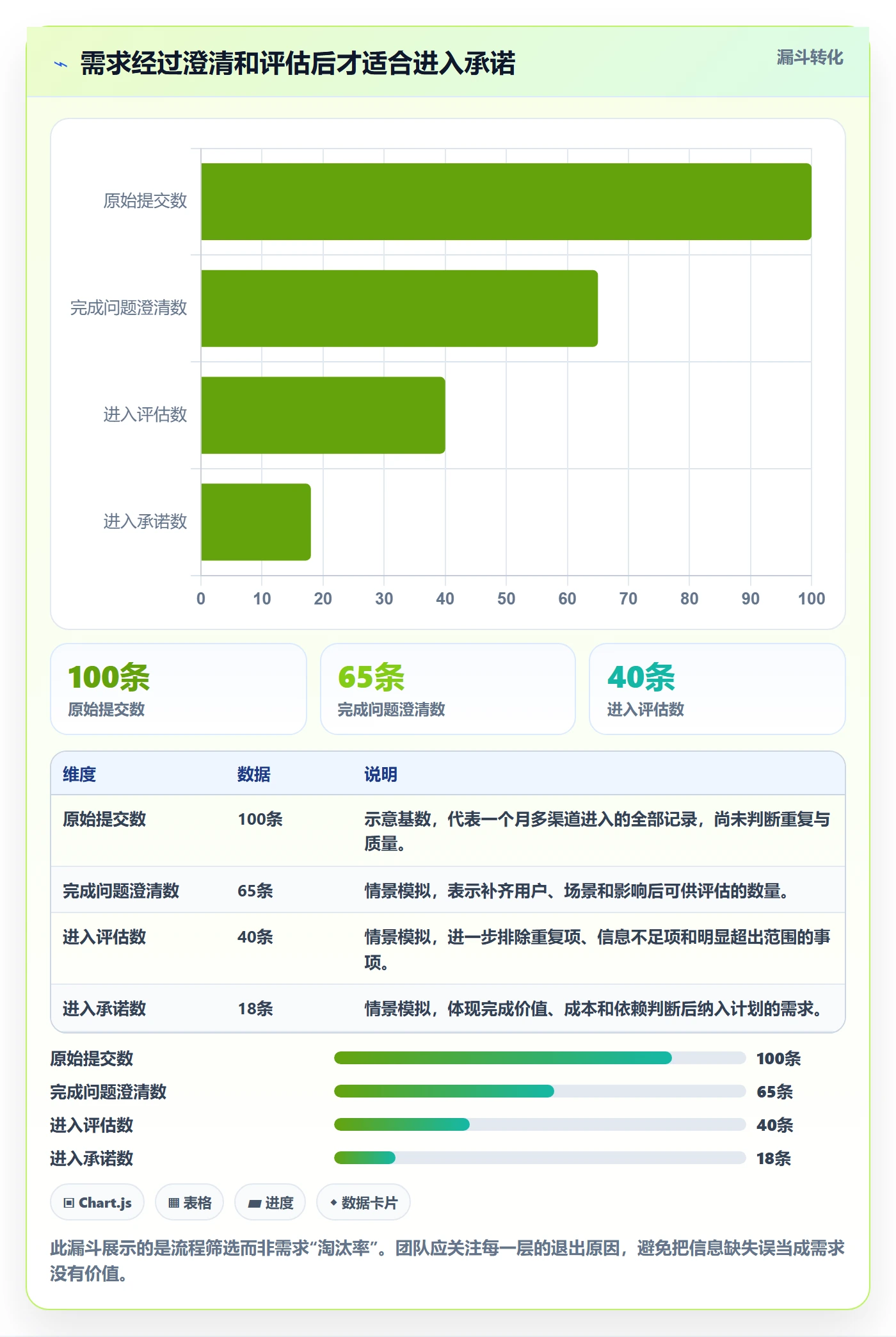 需求管理需求收集教程：研发团队协同管理，避坑指南