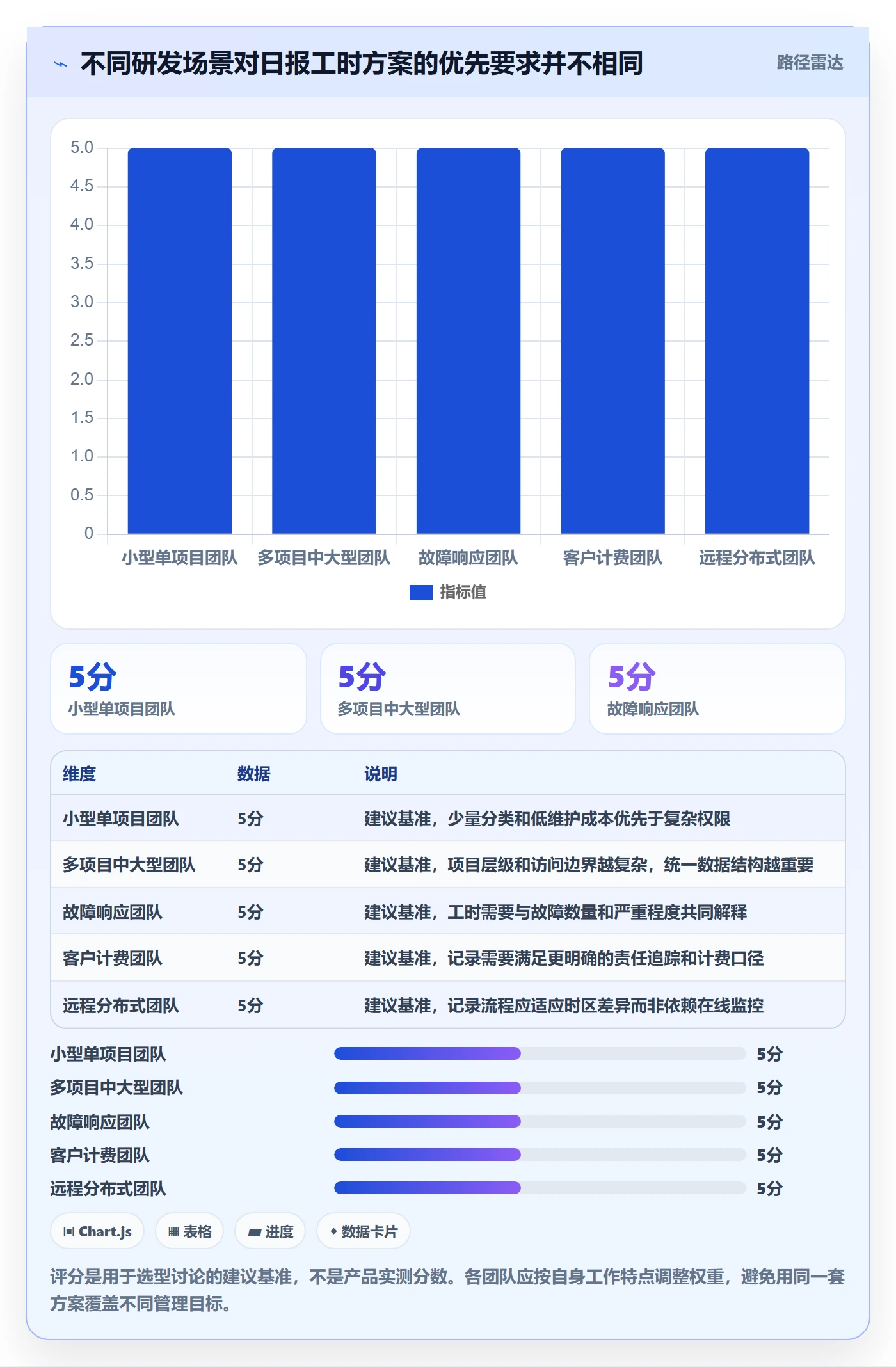 日报工时落地方案:研发团队开展工时表的入门指南案例解析