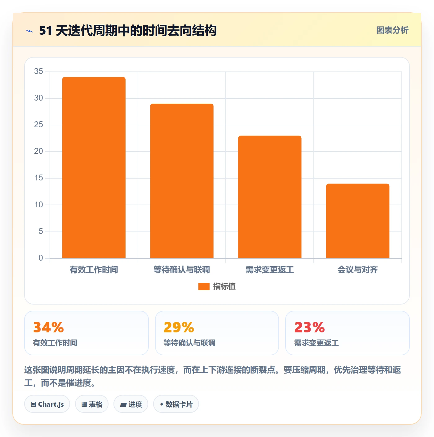 项目计划实操方法：产品经理提升项目规划效率的效率提升方法与模板