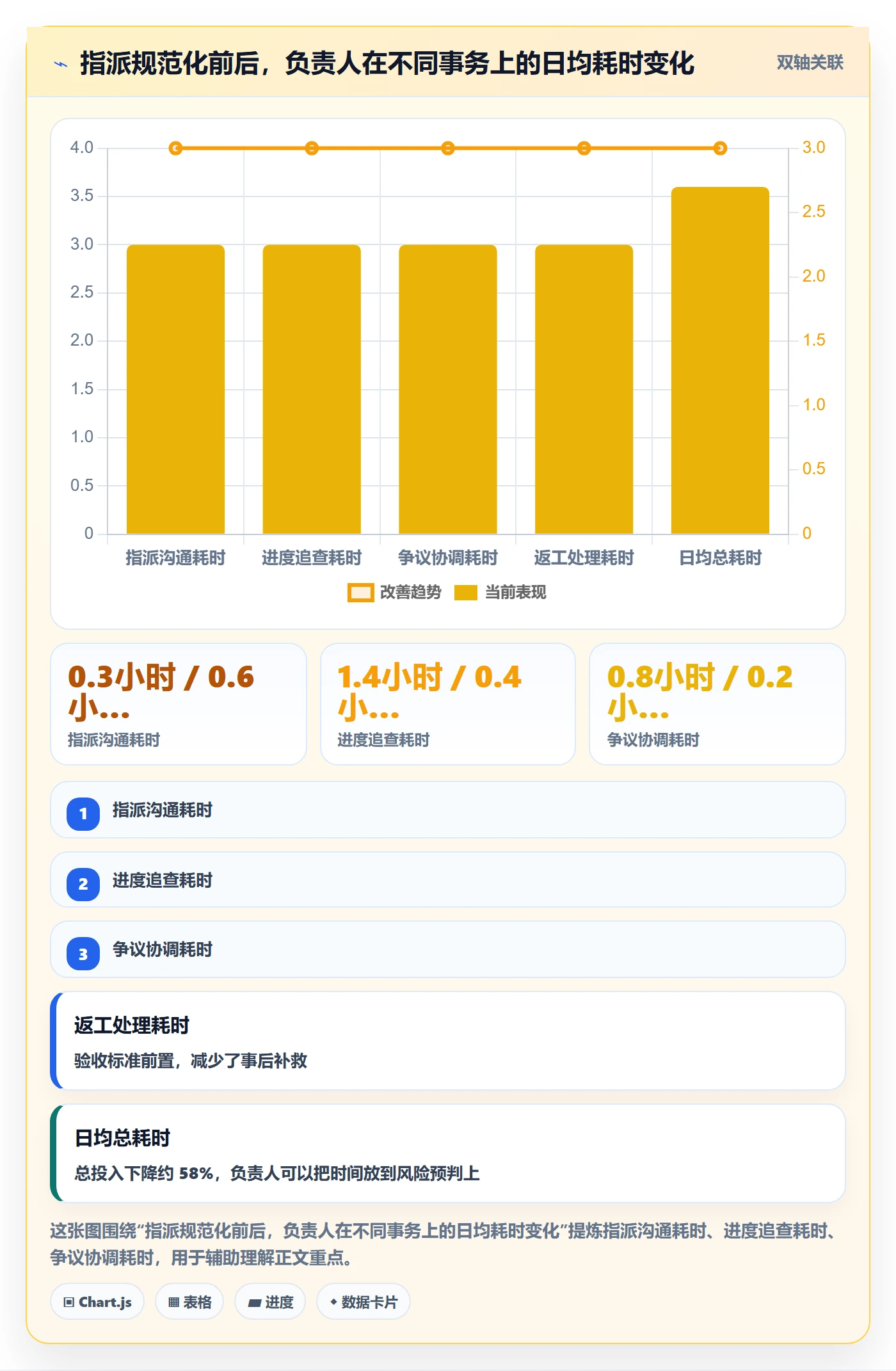 指派怎么做？项目负责人入门指南：任务分派从0到1