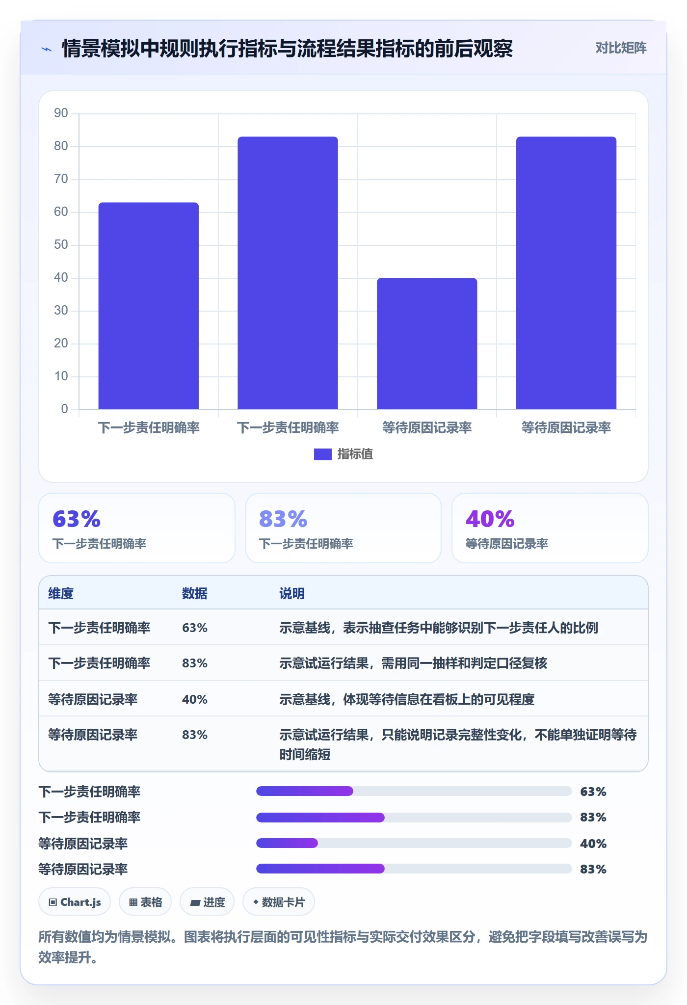 自定义状态实操方法：产品经理提升看板效率的制度设计方法与模板