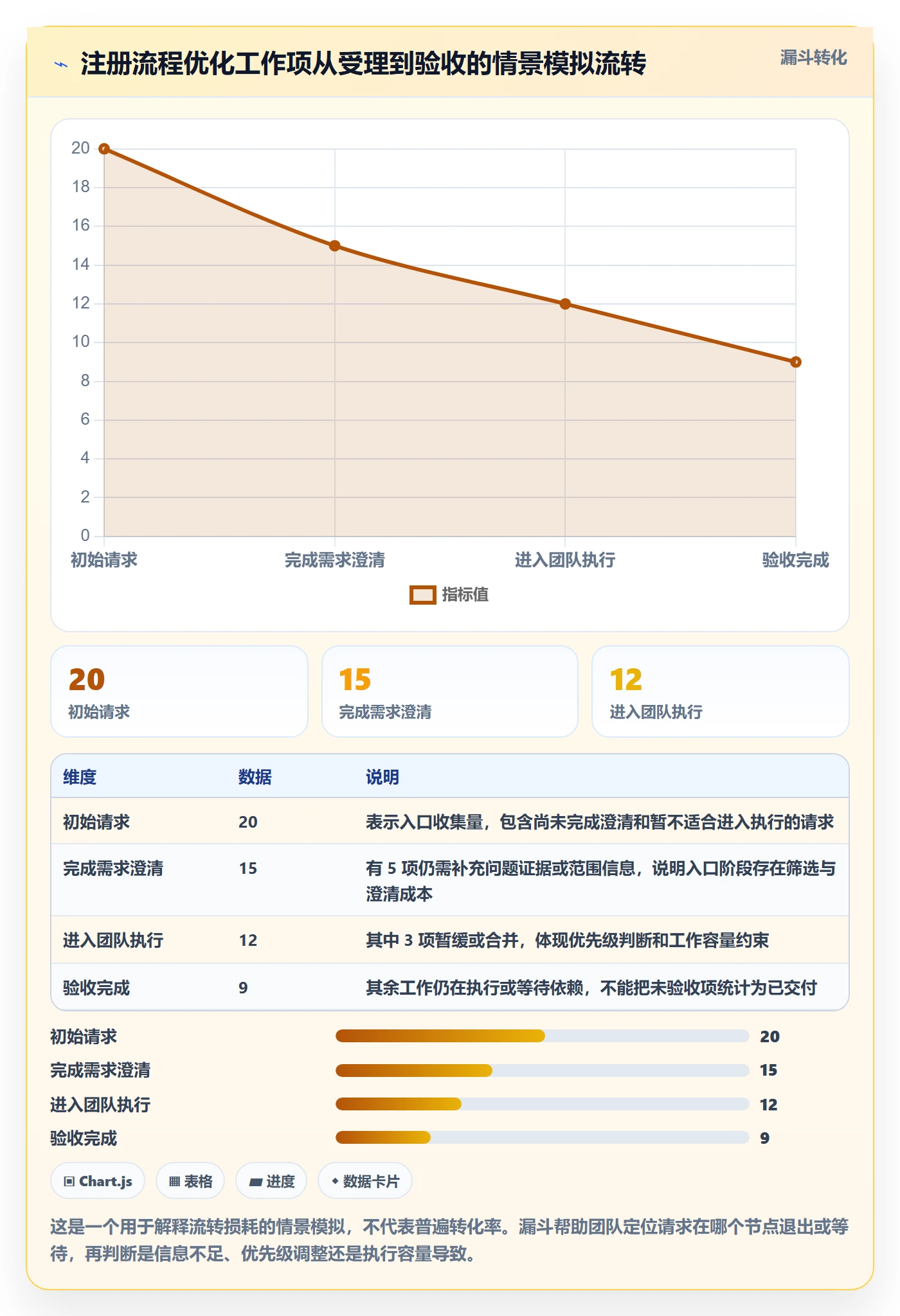 看板卡片全流程:产品经理落地方案与一文讲清