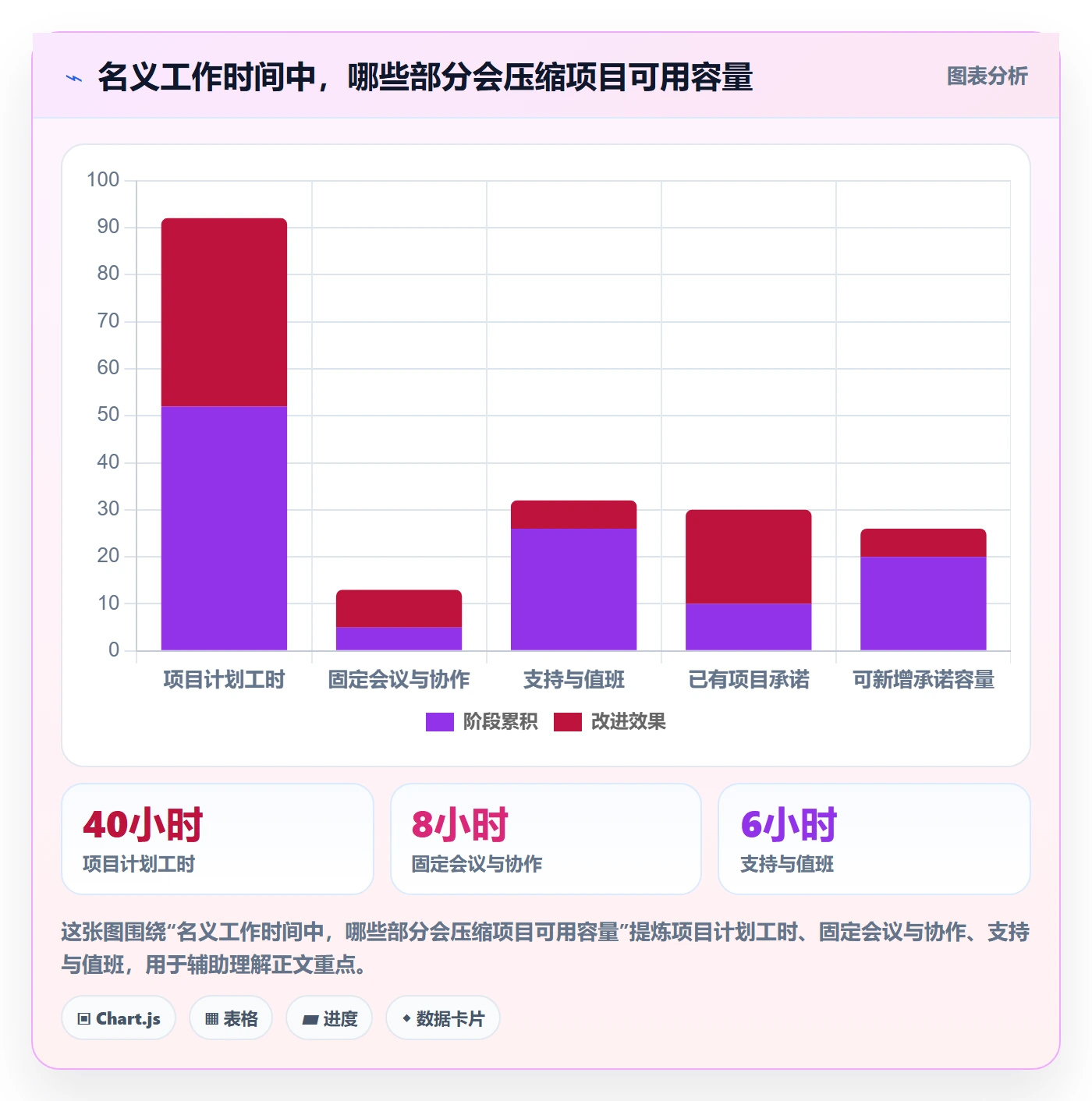 技能最佳实践:项目成员资源管理流程优化,常见问题